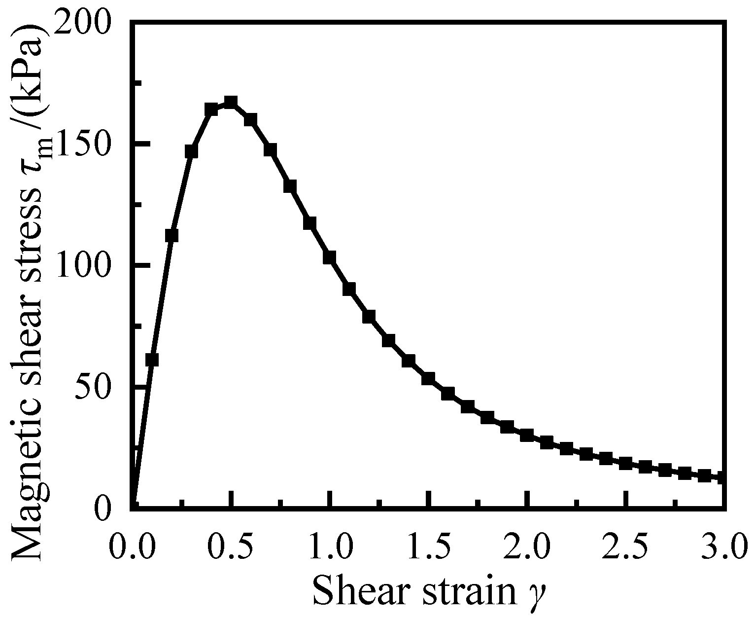 Applsci 12 04297 g006 550