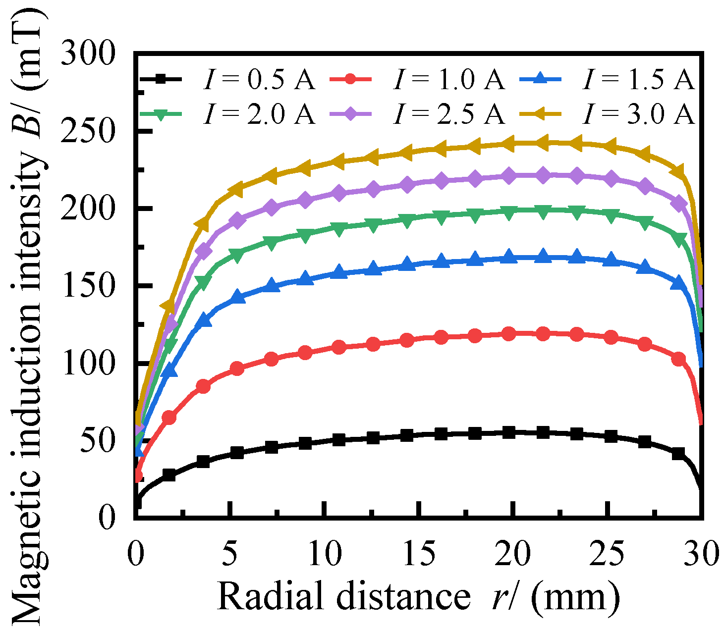 Applsci 12 04297 g009 550