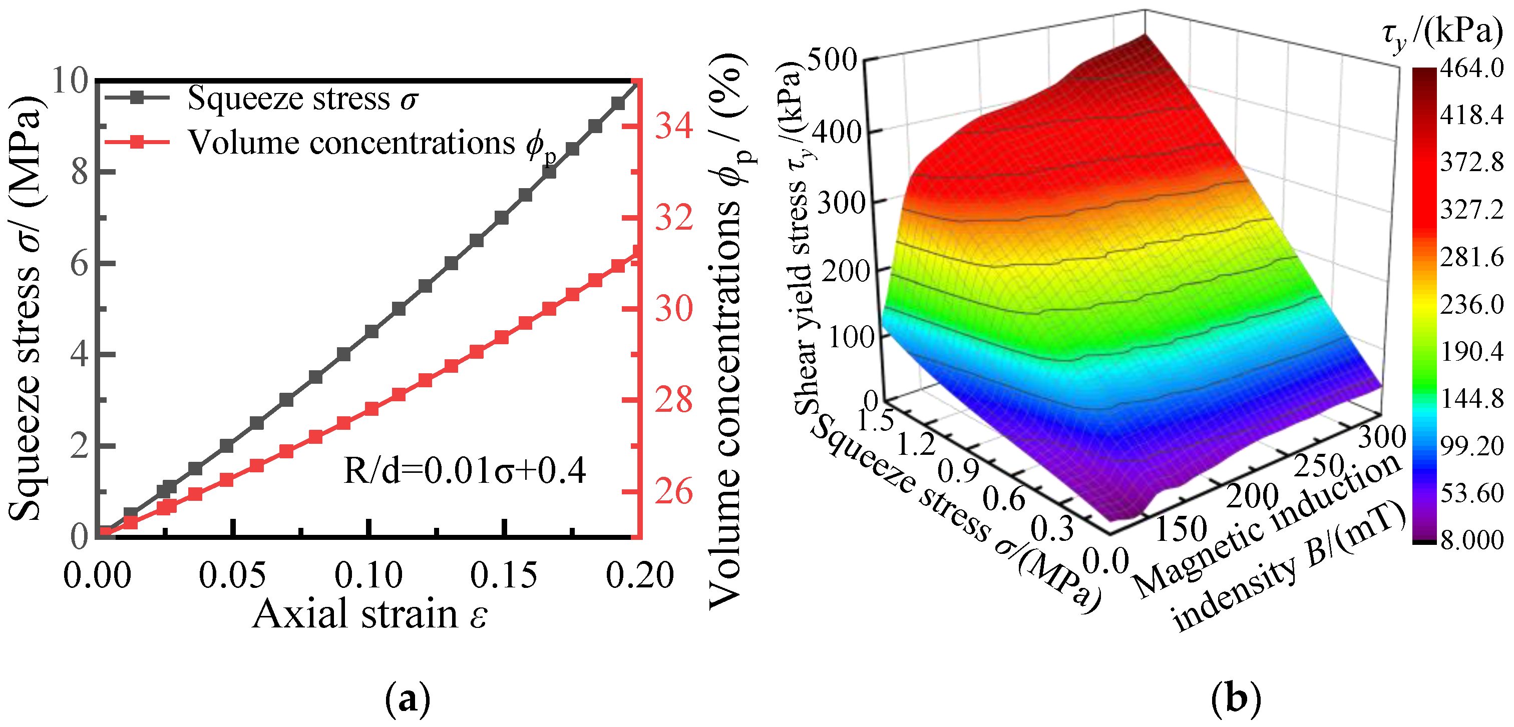 Applsci 12 04297 g013 550