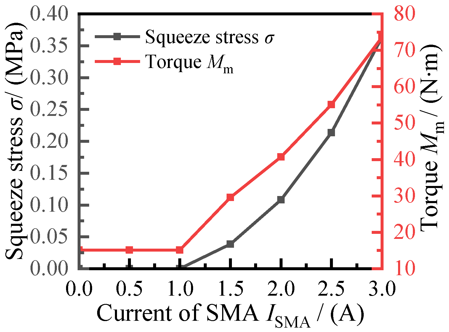 Applsci 12 04297 g014 550