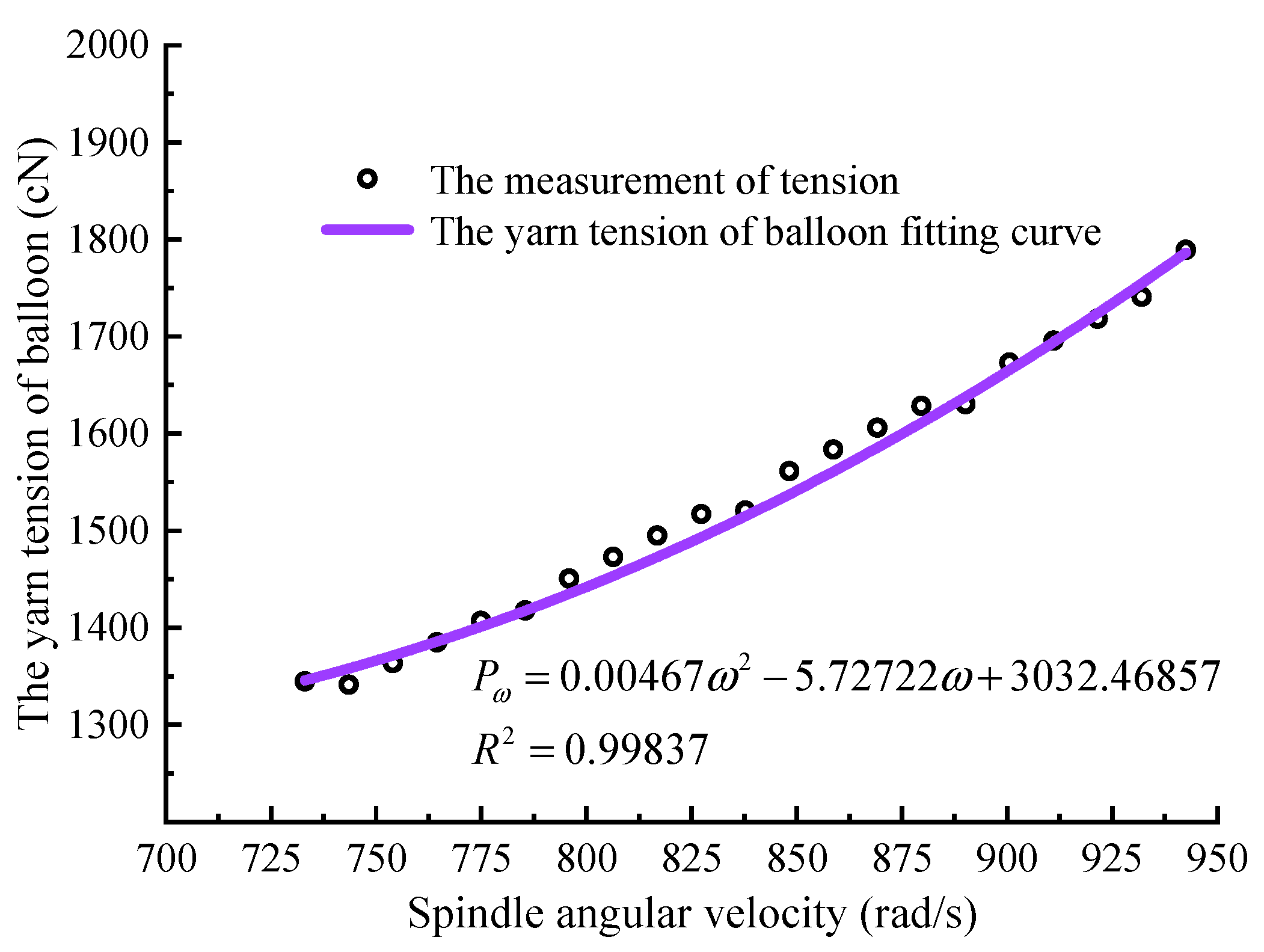 Applsci 12 04298 g006 550