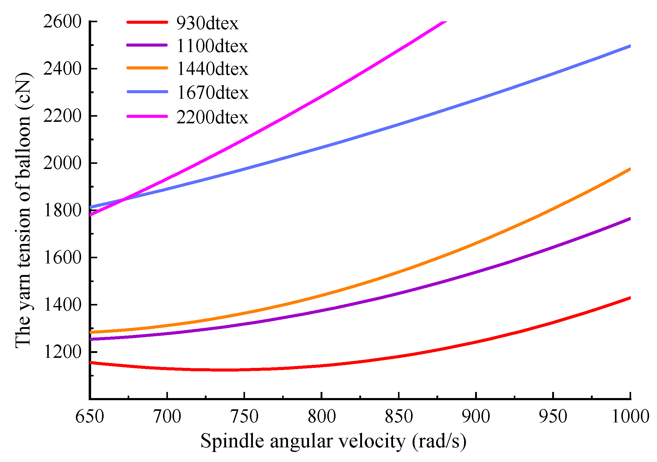 Applsci 12 04298 g007 550