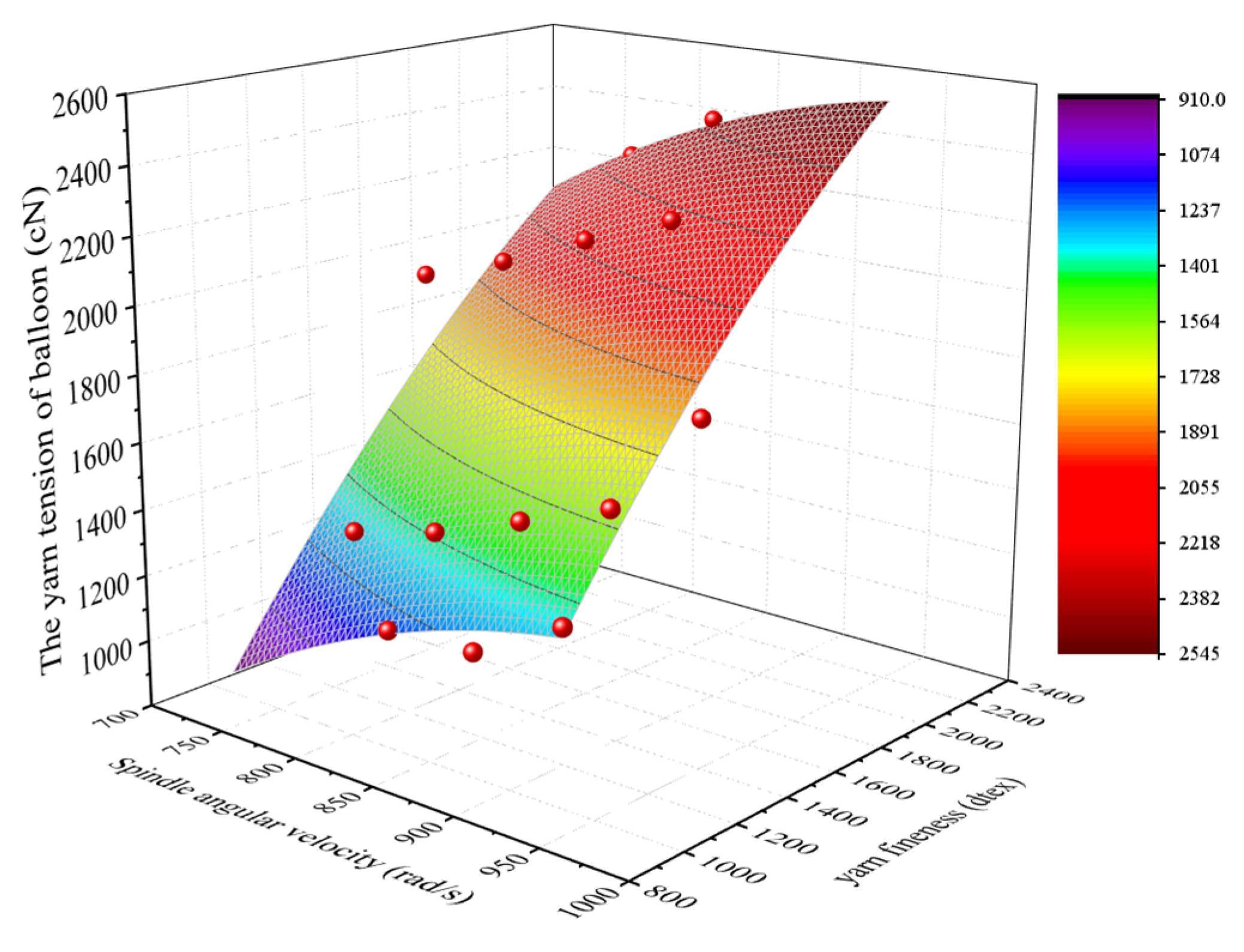 Applsci 12 04298 g008 550