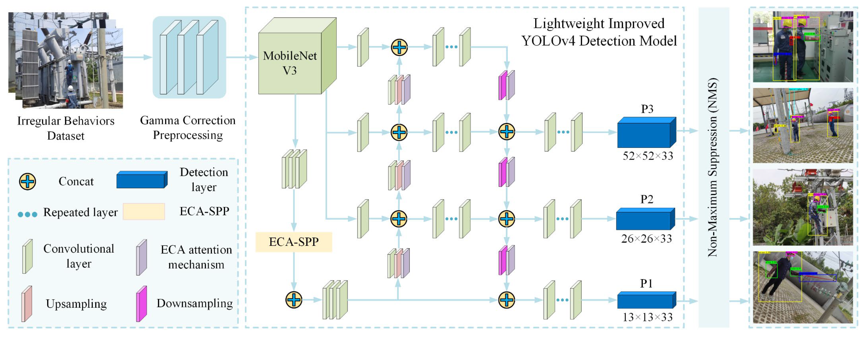 Applsci 12 04301 g002 550
