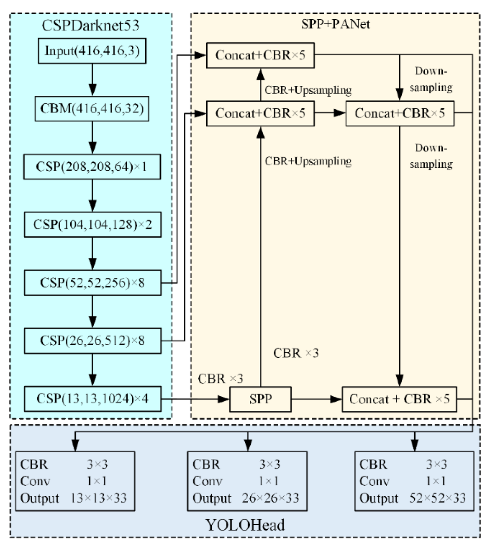 Applsci 12 04301 g003 550