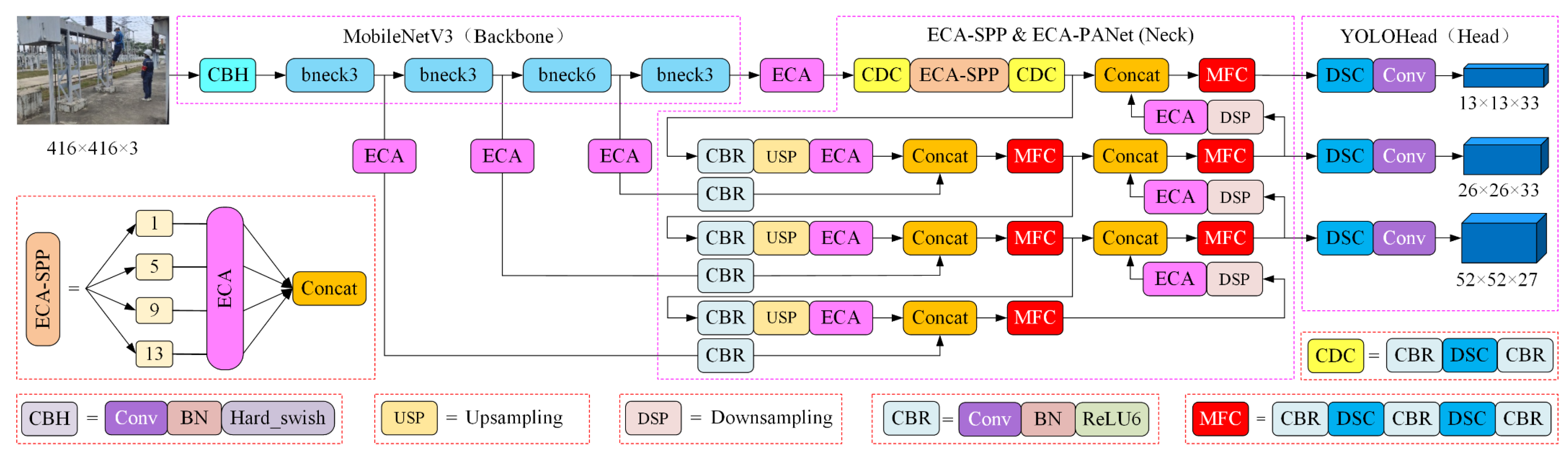 Applsci 12 04301 g006 550