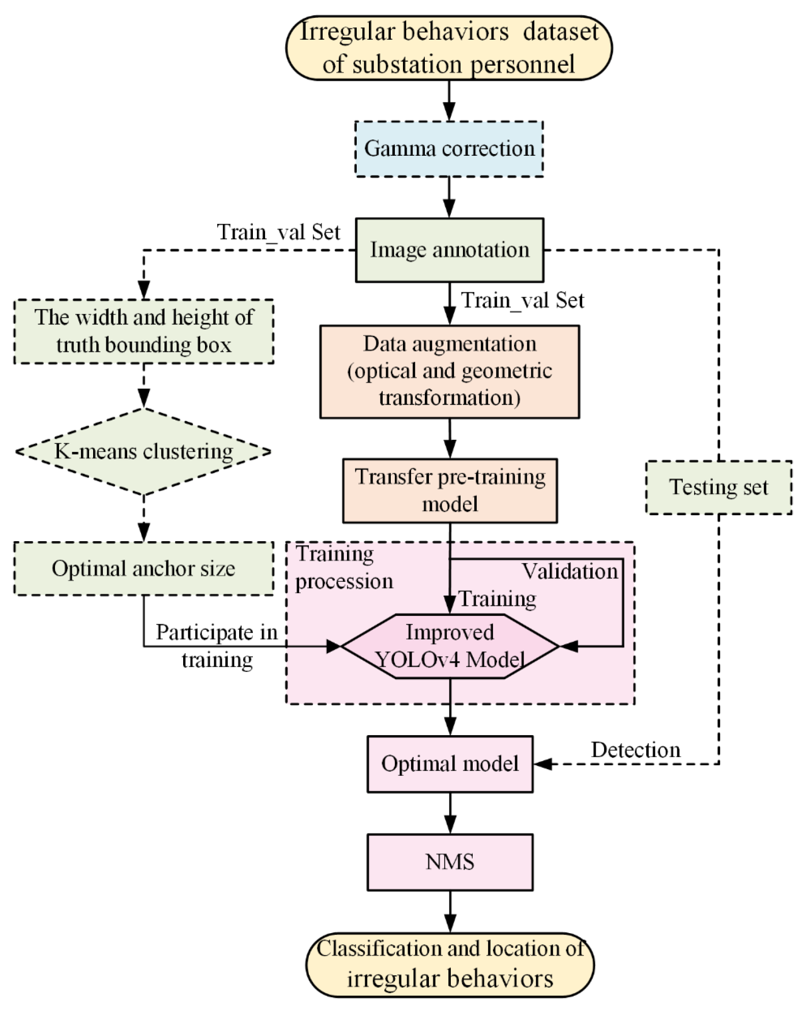 Applsci 12 04301 g007 550