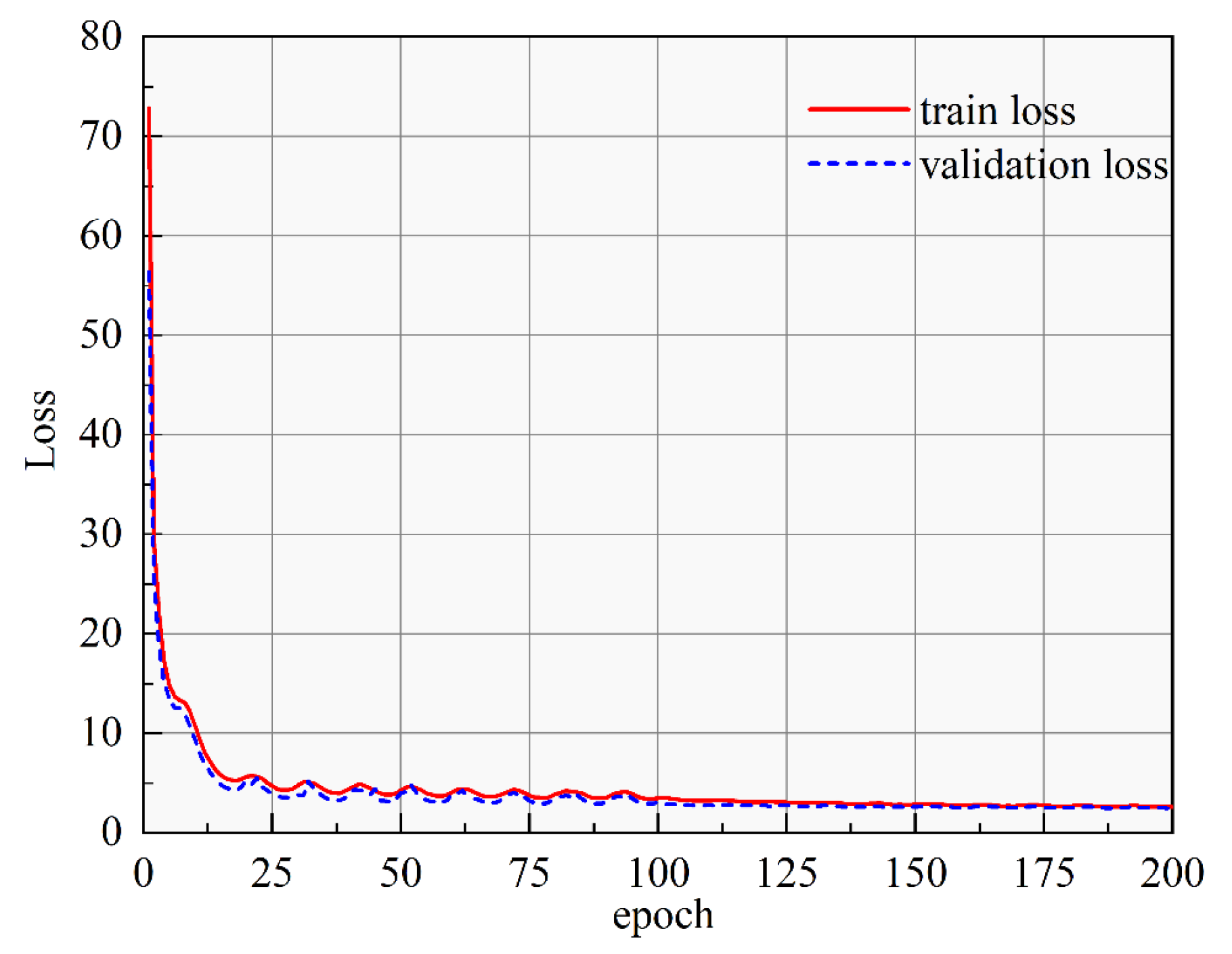 Applsci 12 04301 g008 550