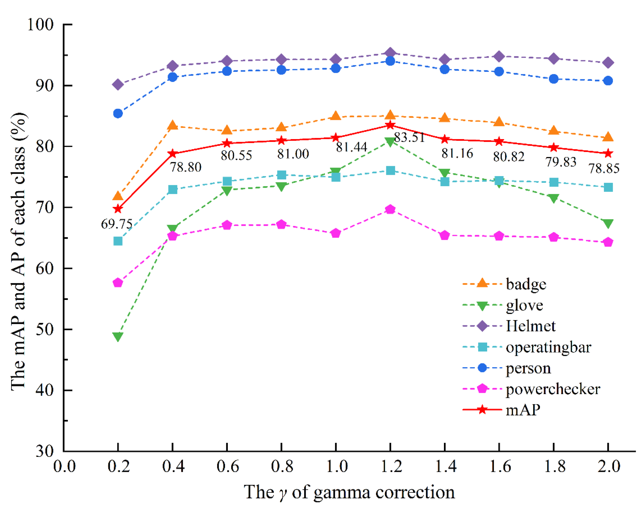 Applsci 12 04301 g010 550