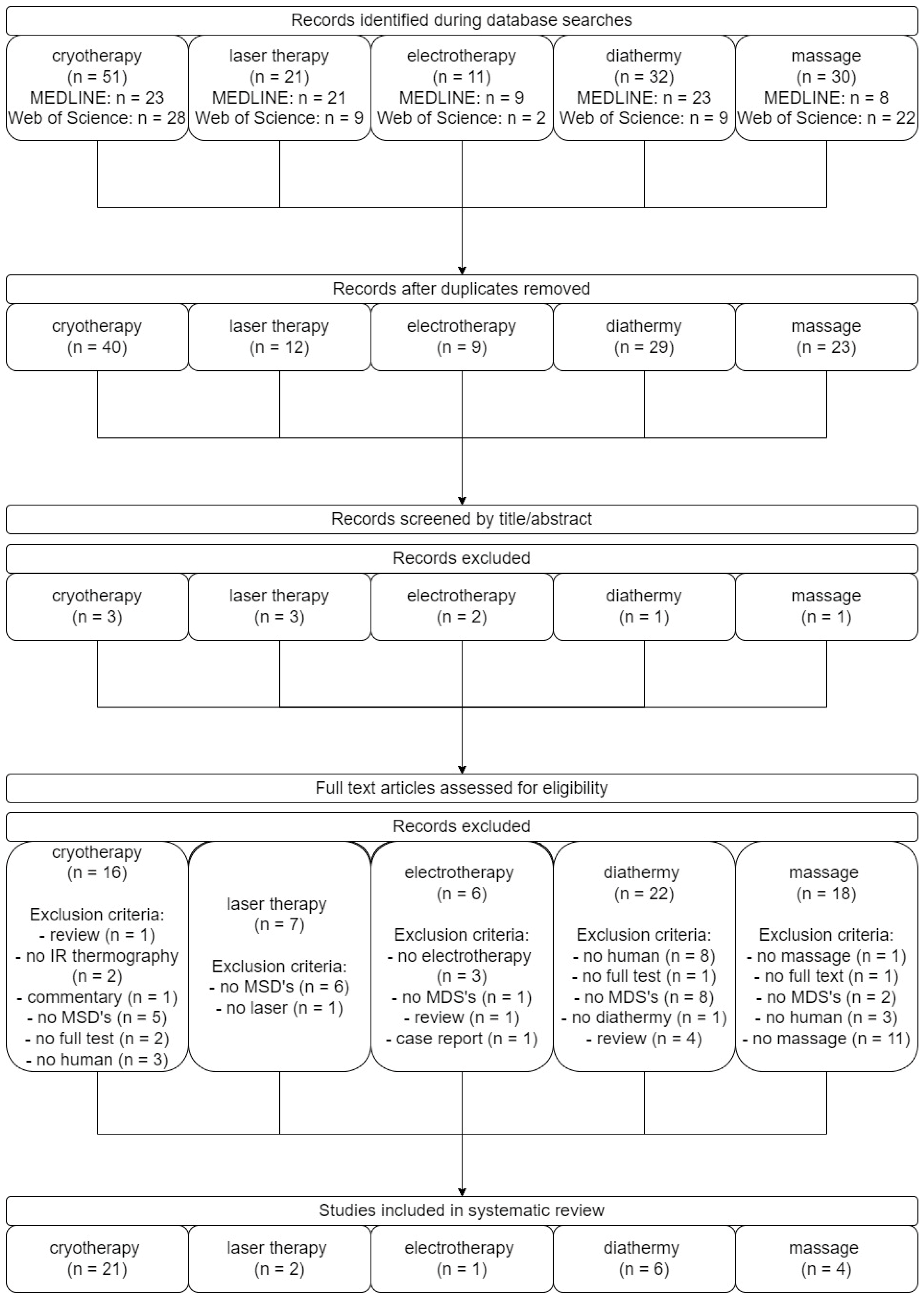 Applsci 12 04302 g001 Applsci 12 04302 g001