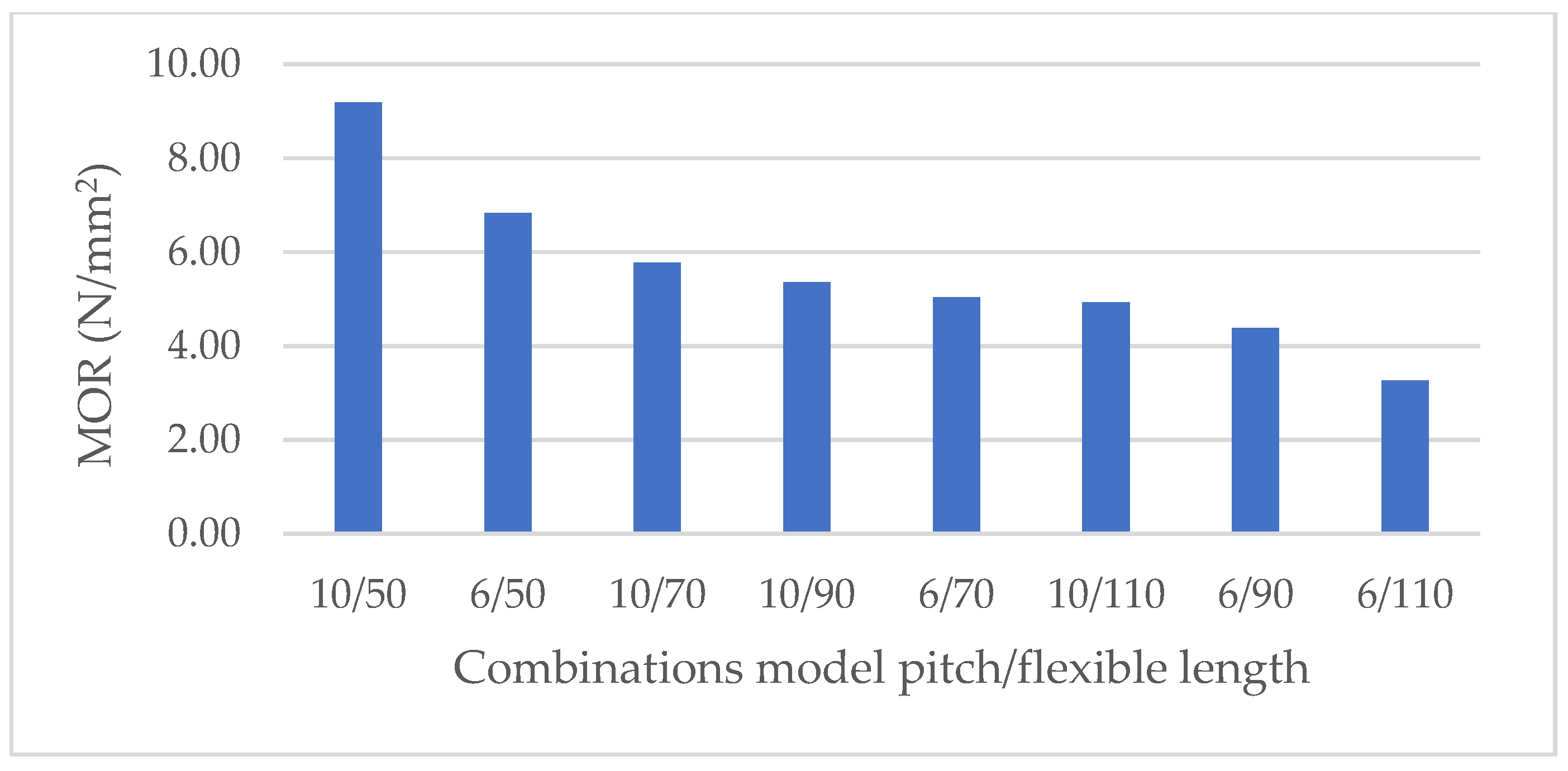 Applsci 12 04303 g009