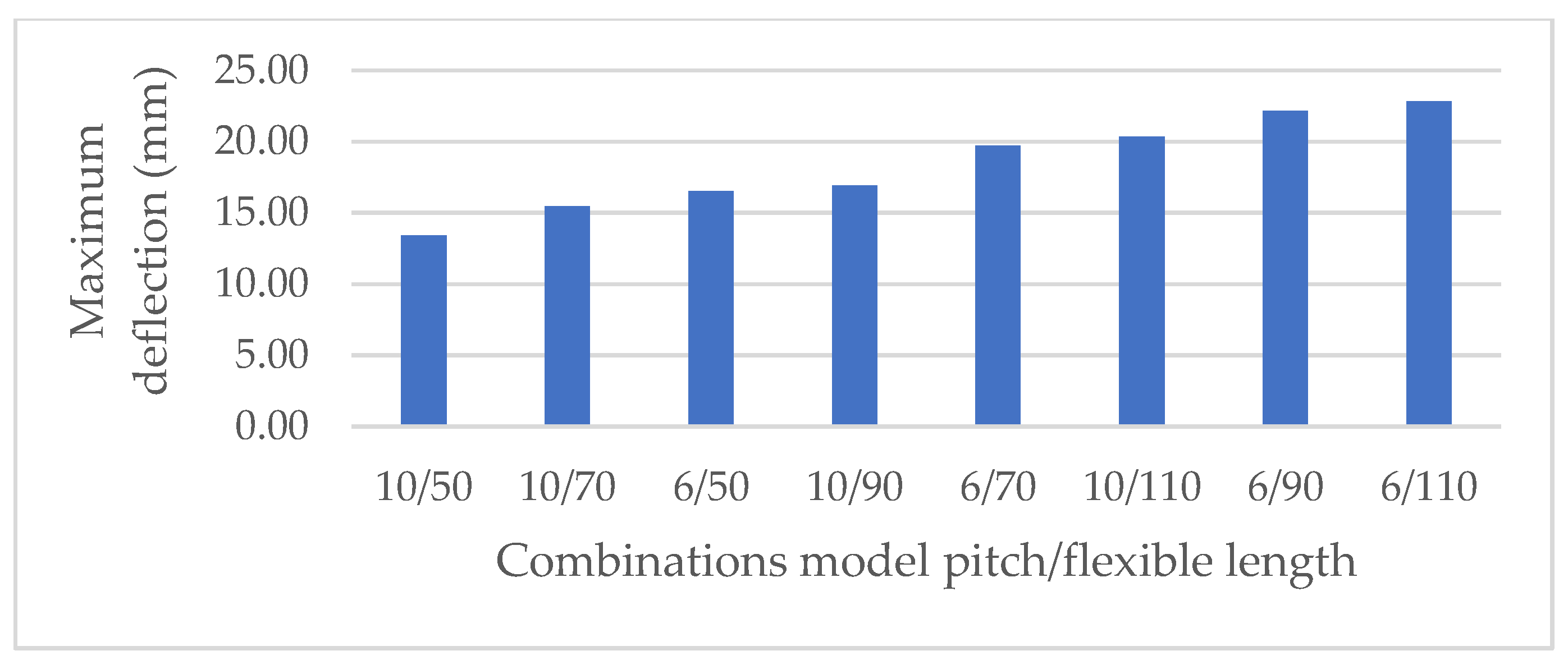 Applsci 12 04303 g010