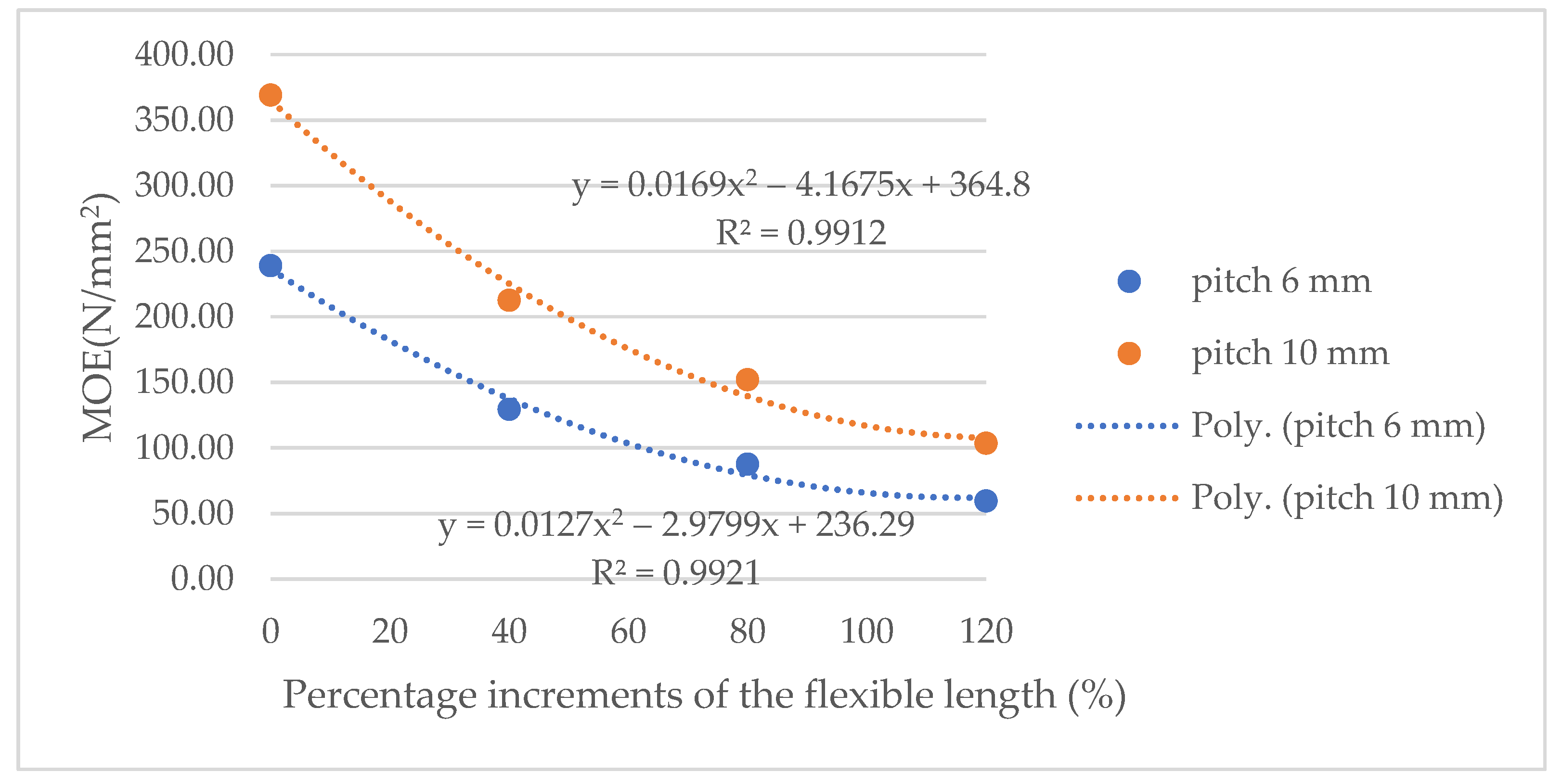 Applsci 12 04303 g011