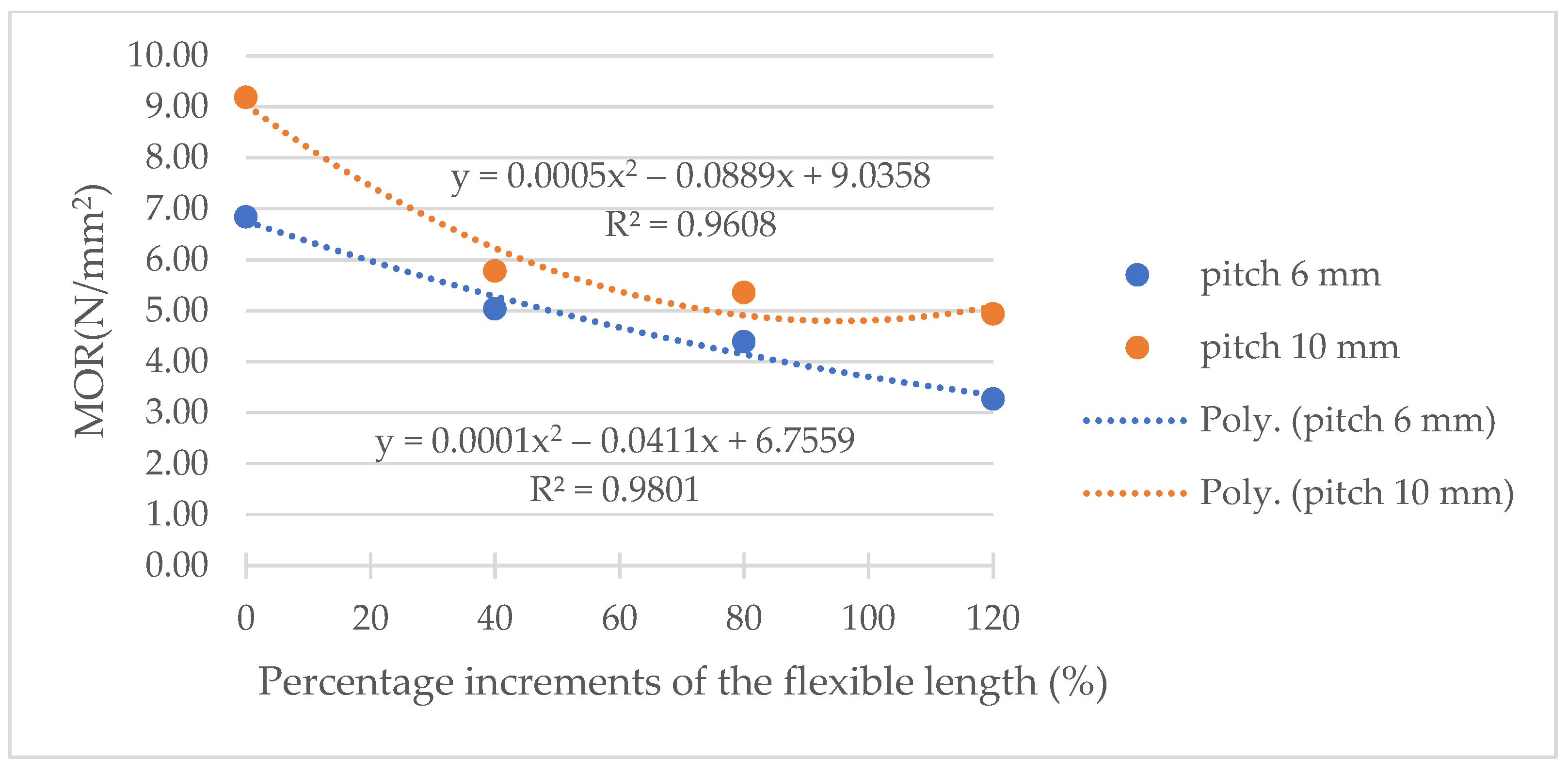 Applsci 12 04303 g012