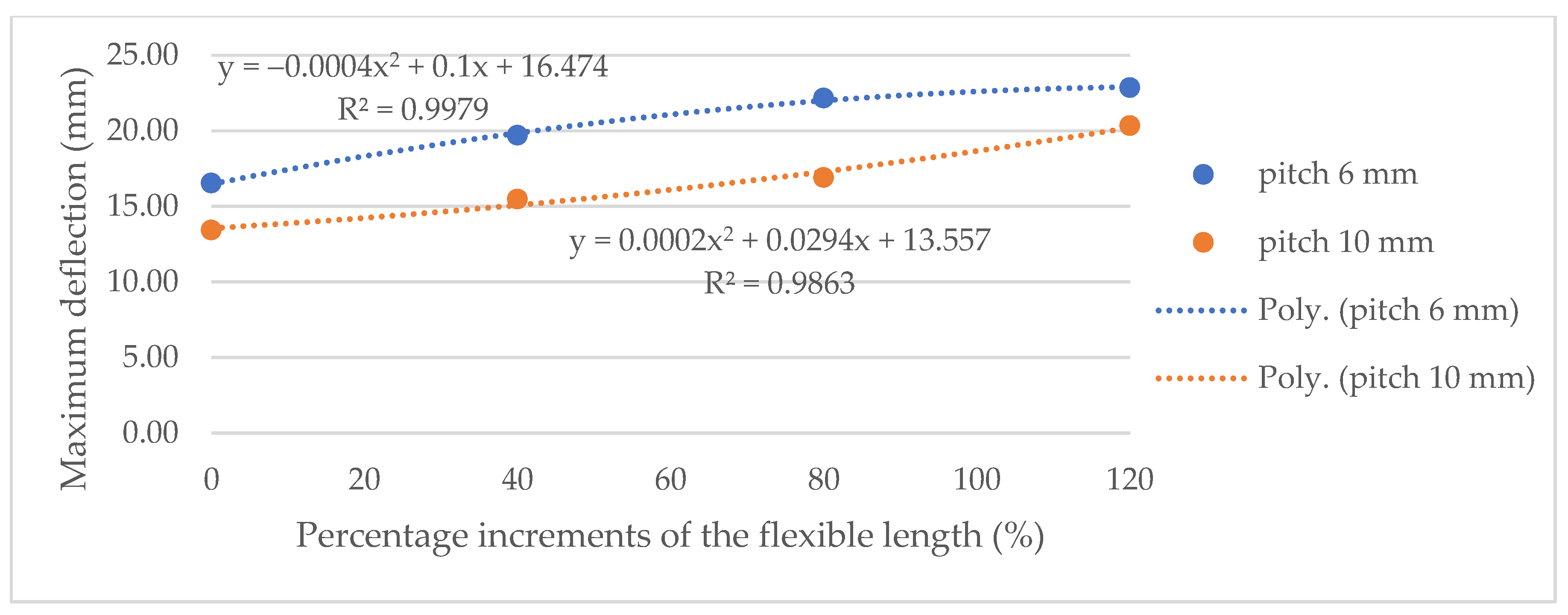 Applsci 12 04303 g013