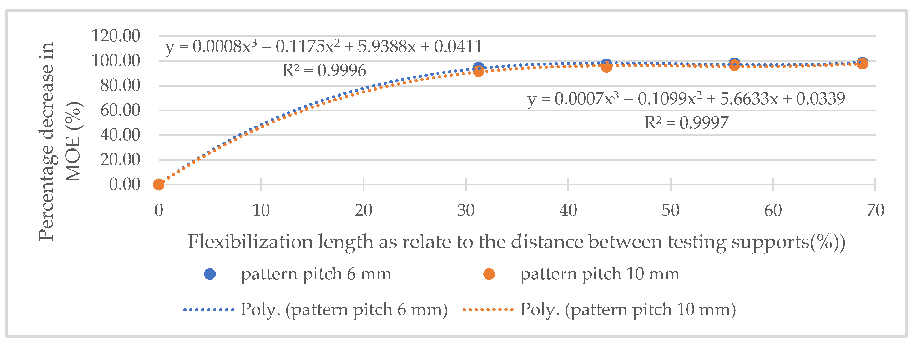 Applsci 12 04303 g014