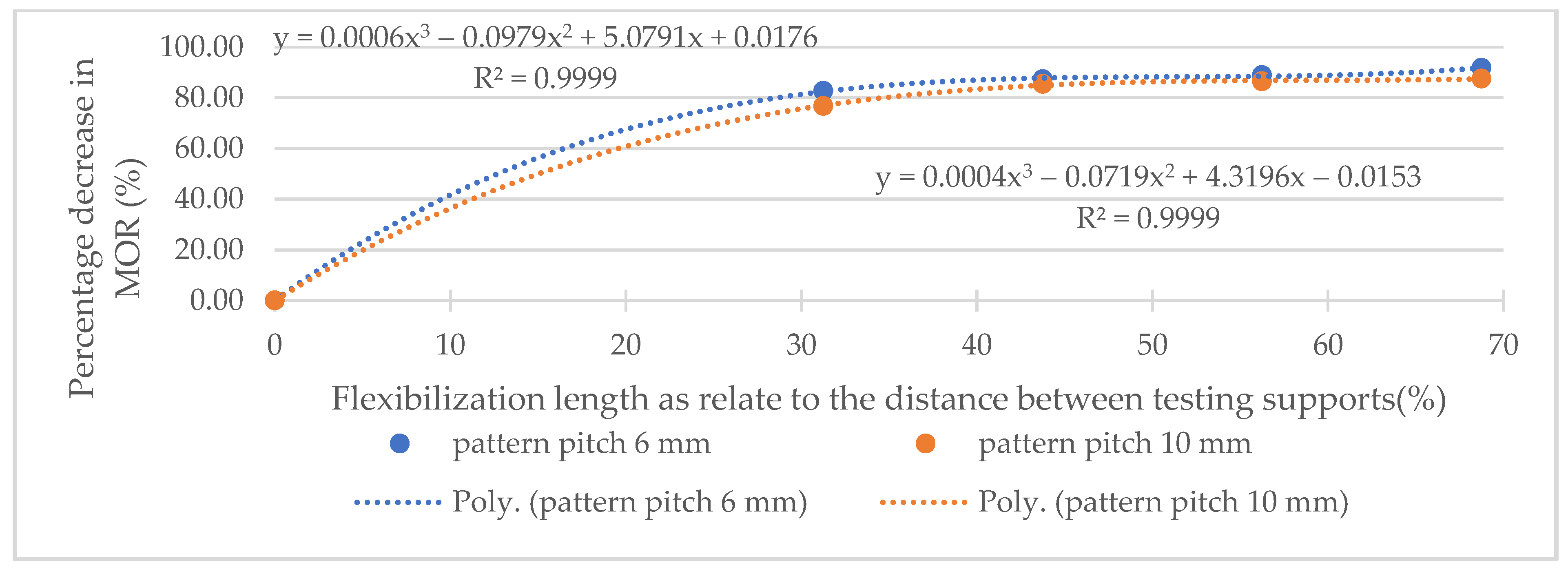 Applsci 12 04303 g015
