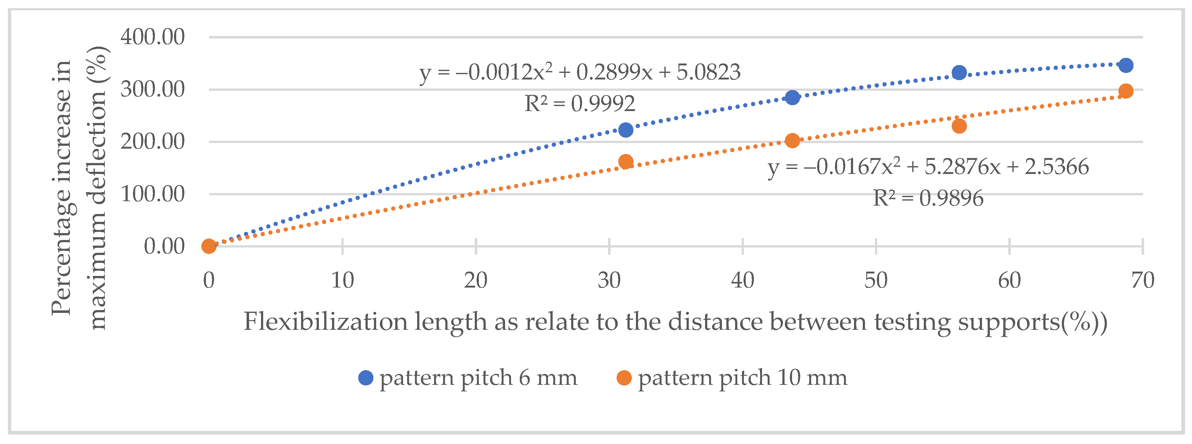 Applsci 12 04303 g016