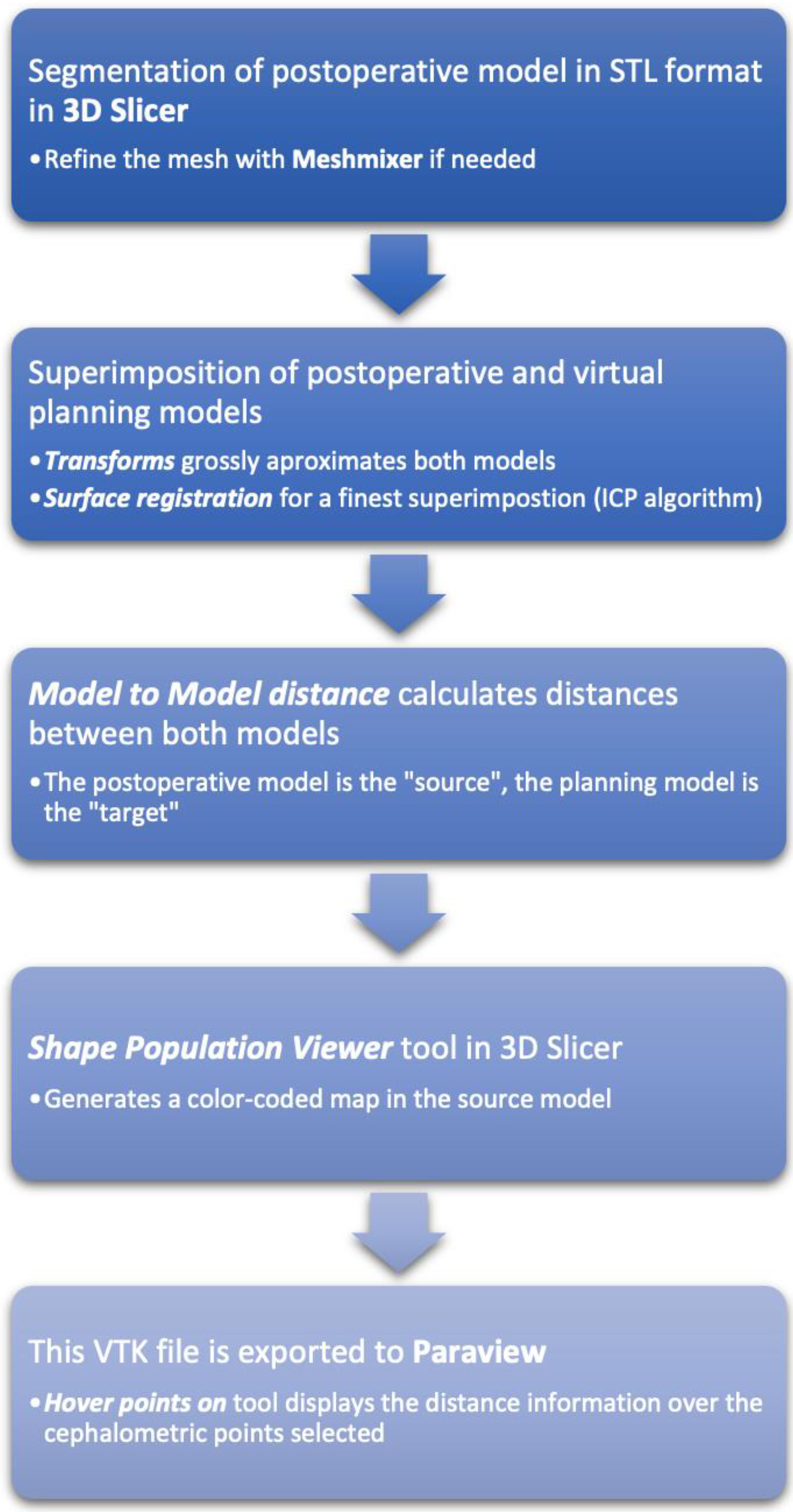 Applsci 12 04305 g005 550