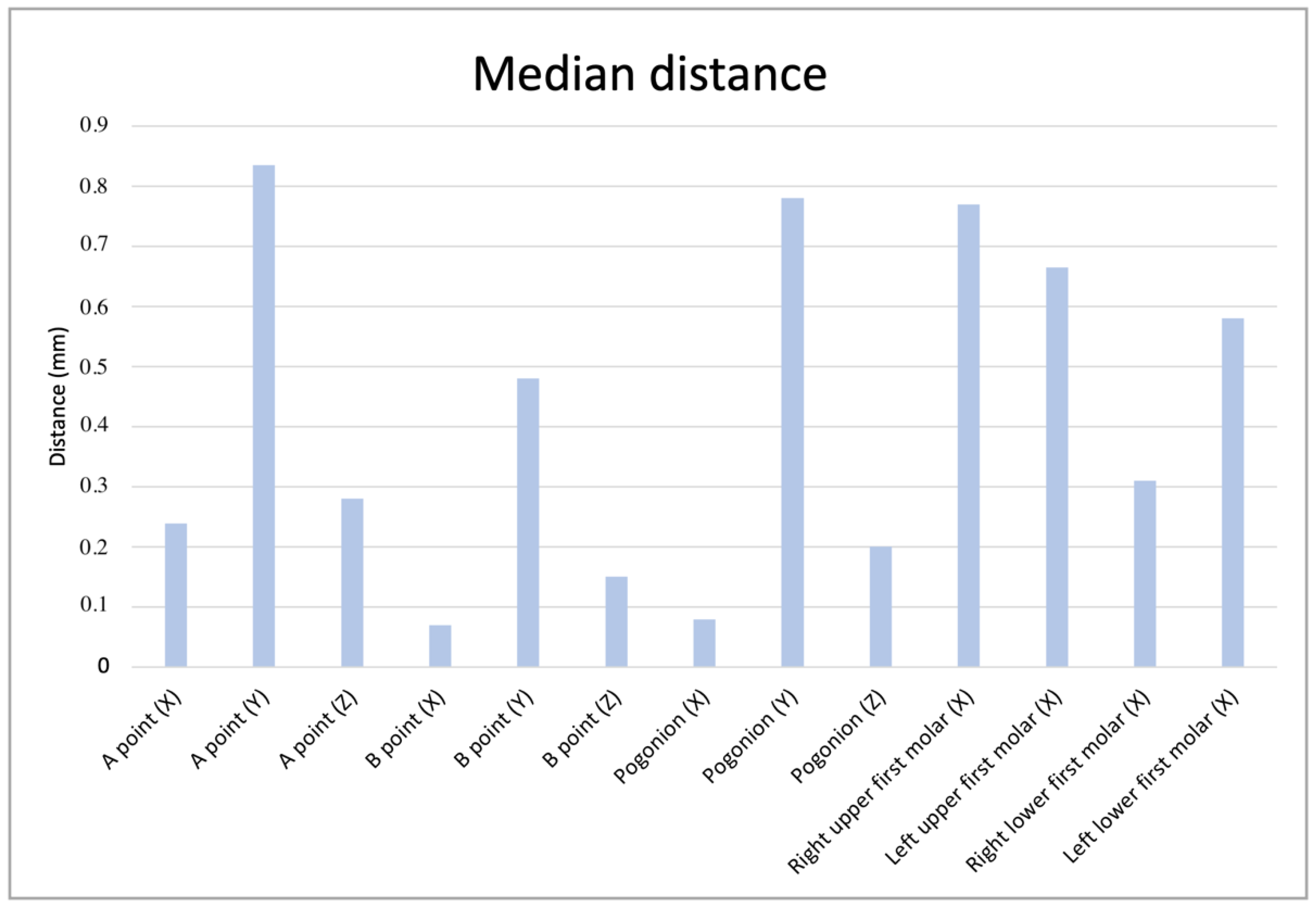 Applsci 12 04305 g006 550