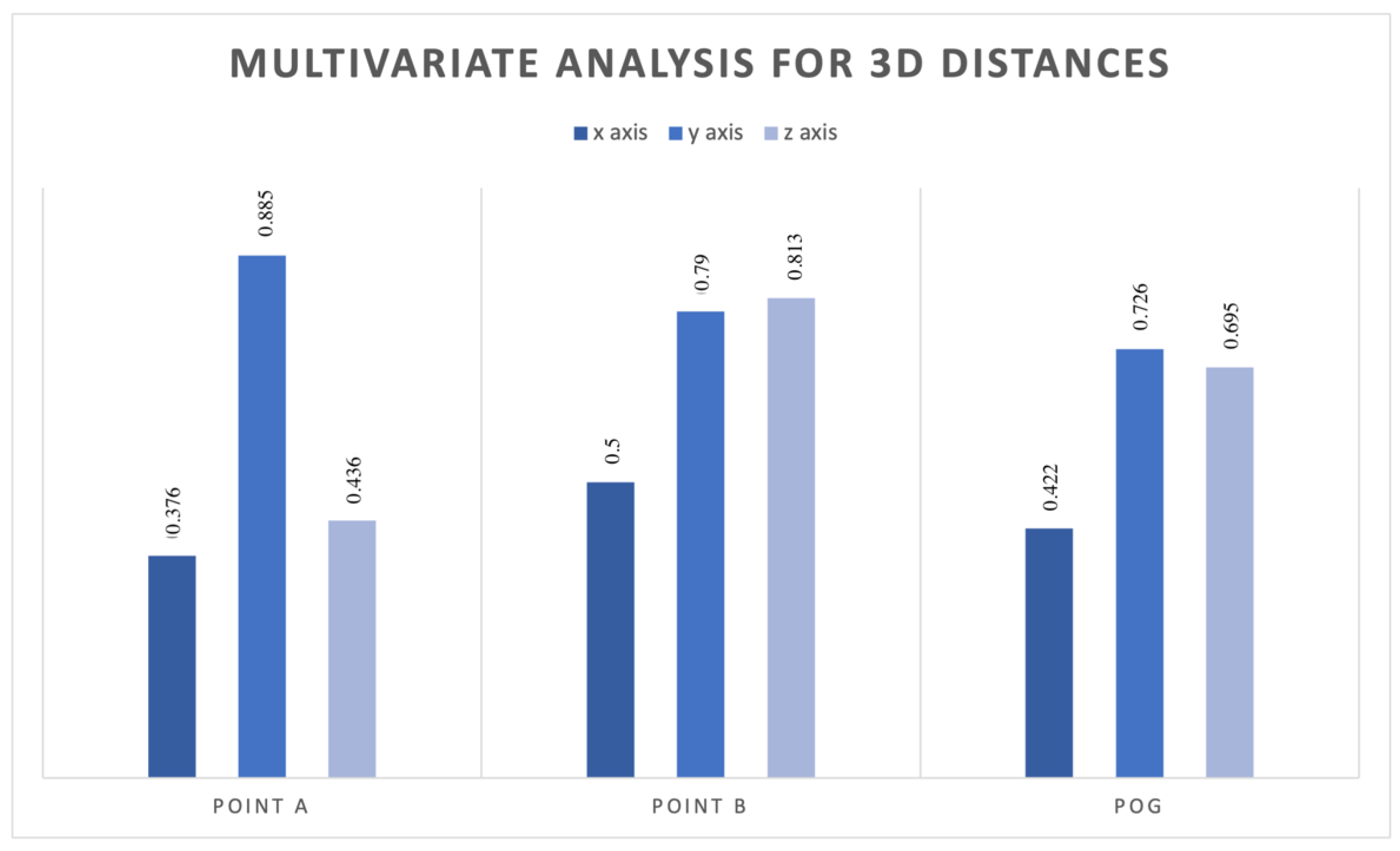 Applsci 12 04305 g007 550
