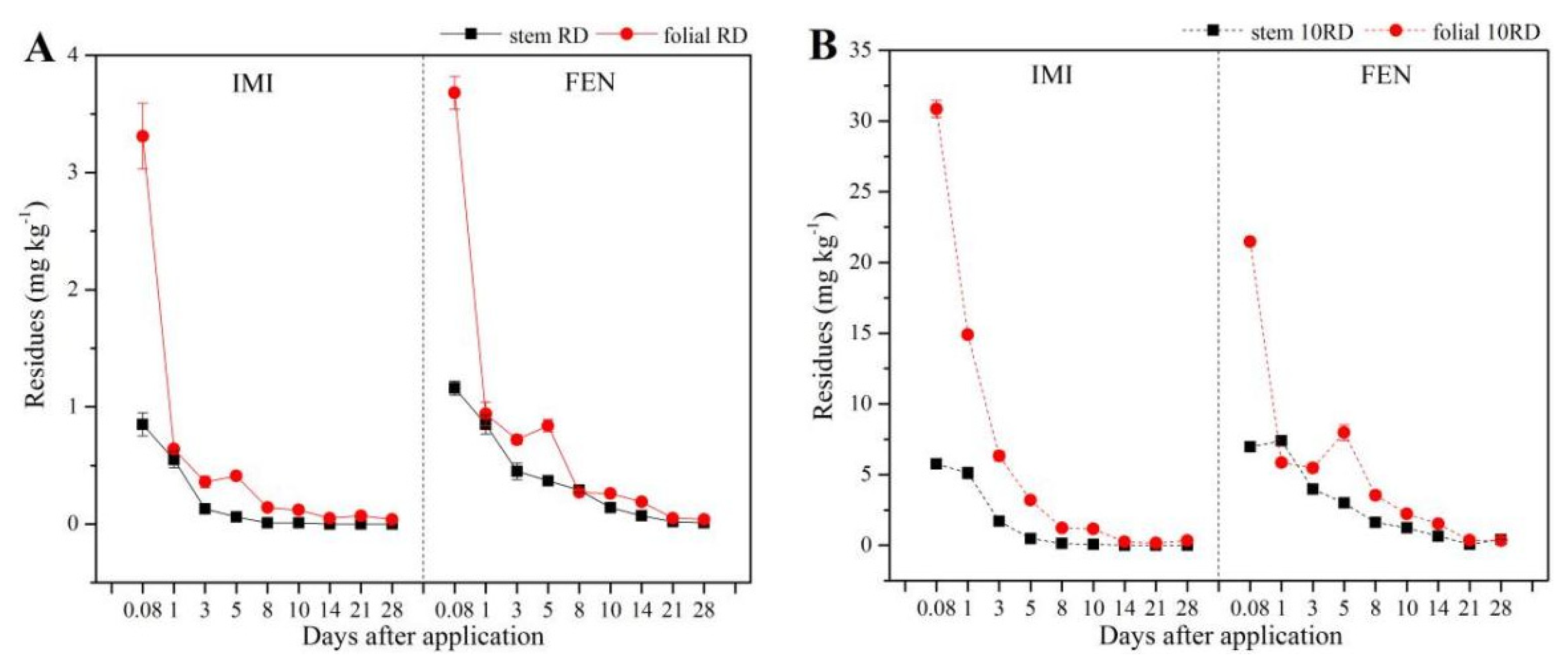 Applsci 12 04306 g001 550