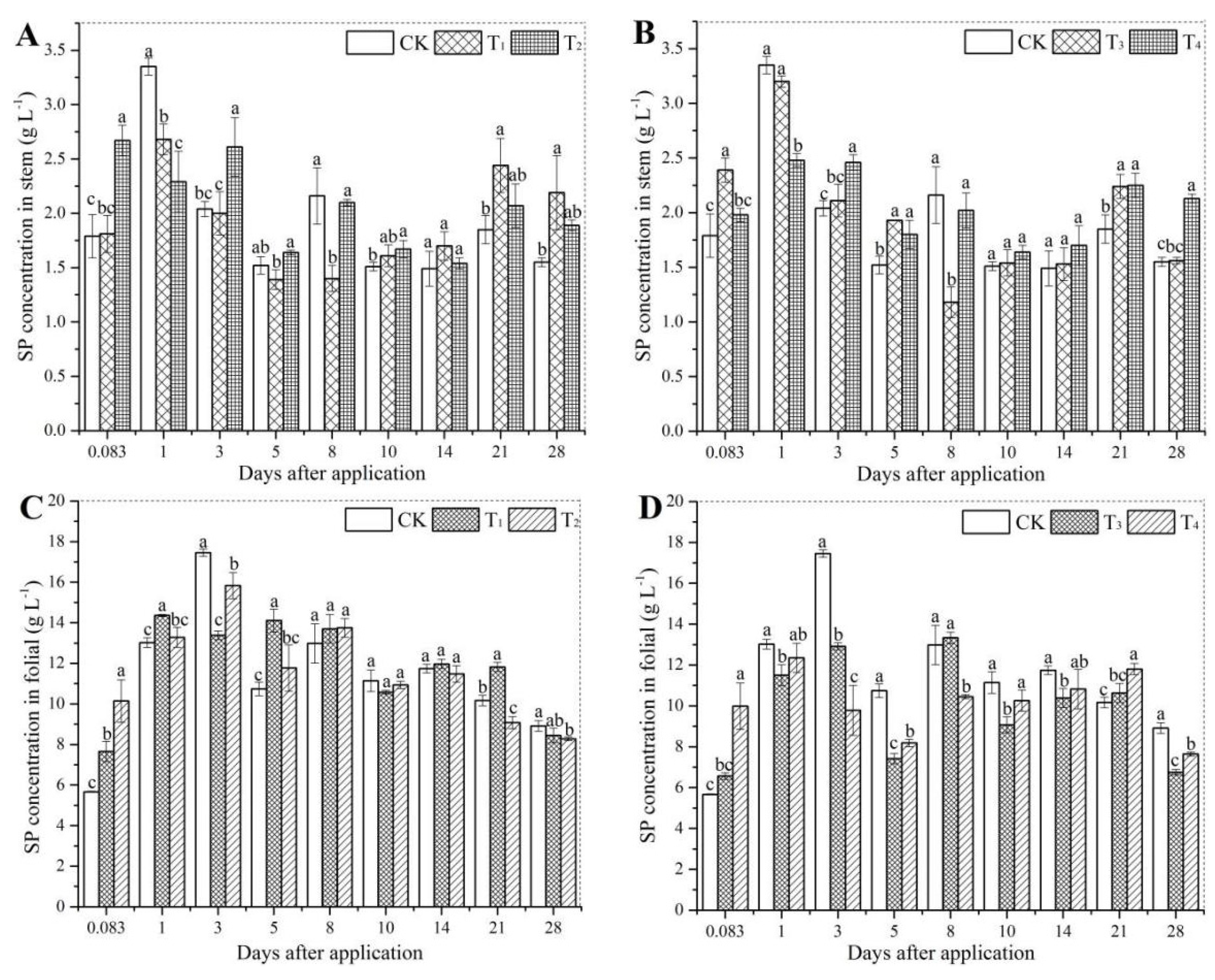 Applsci 12 04306 g002 550