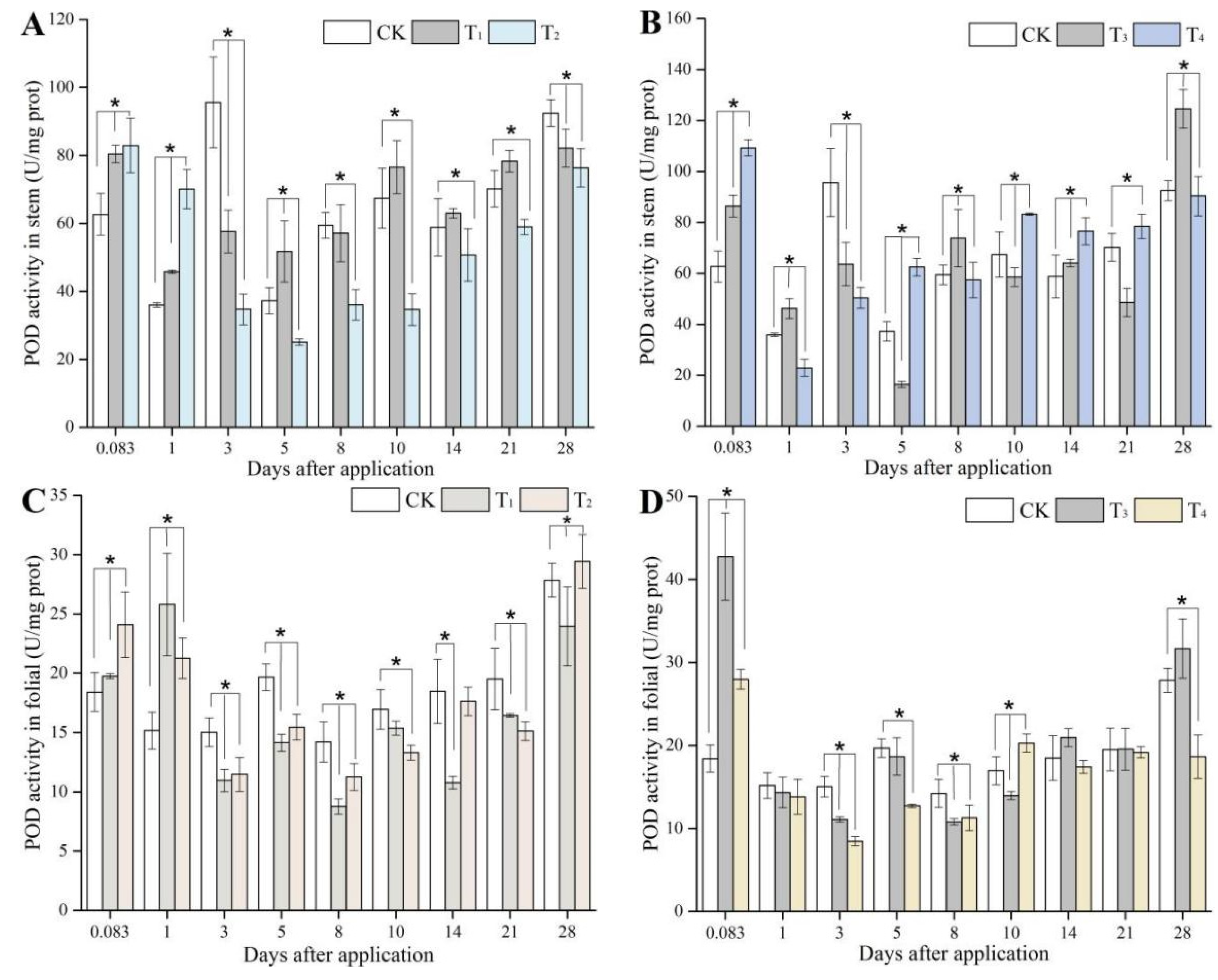 Applsci 12 04306 g003 550