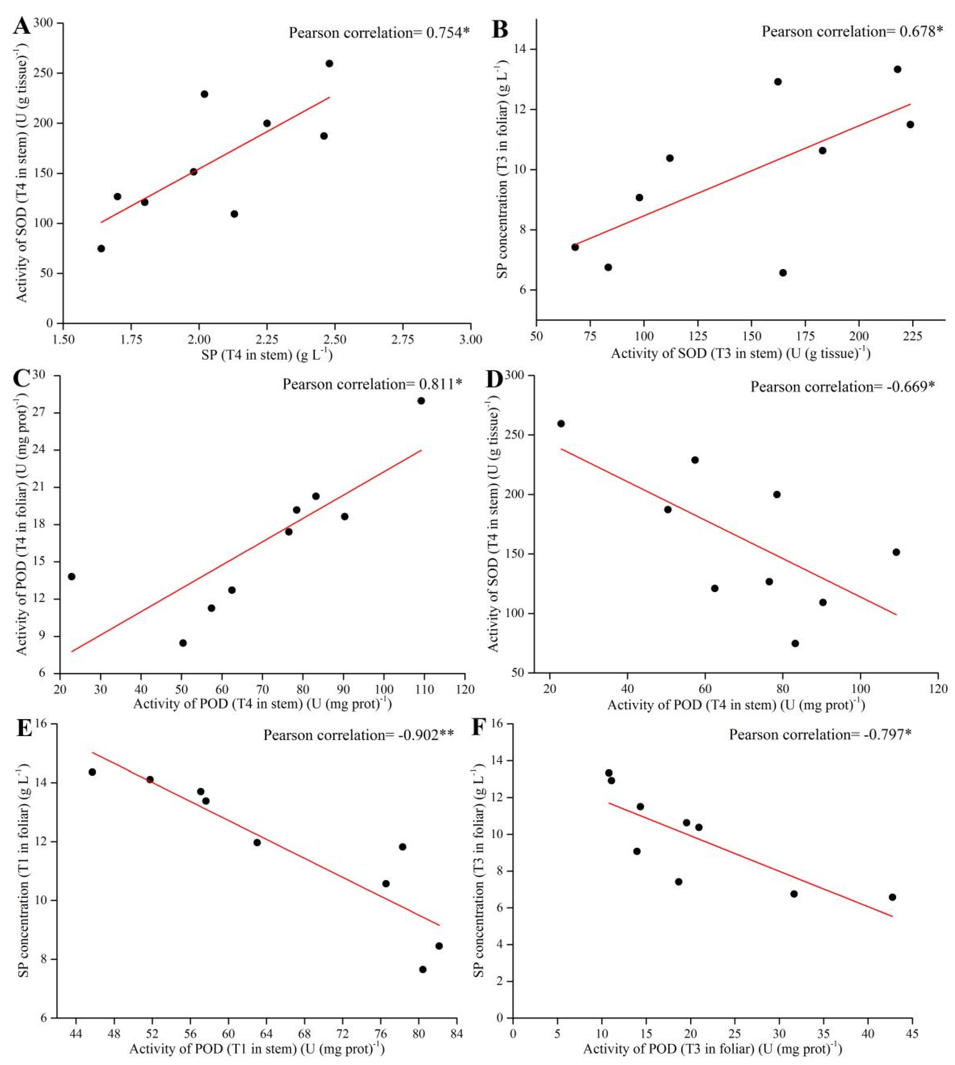 Applsci 12 04306 g005 550