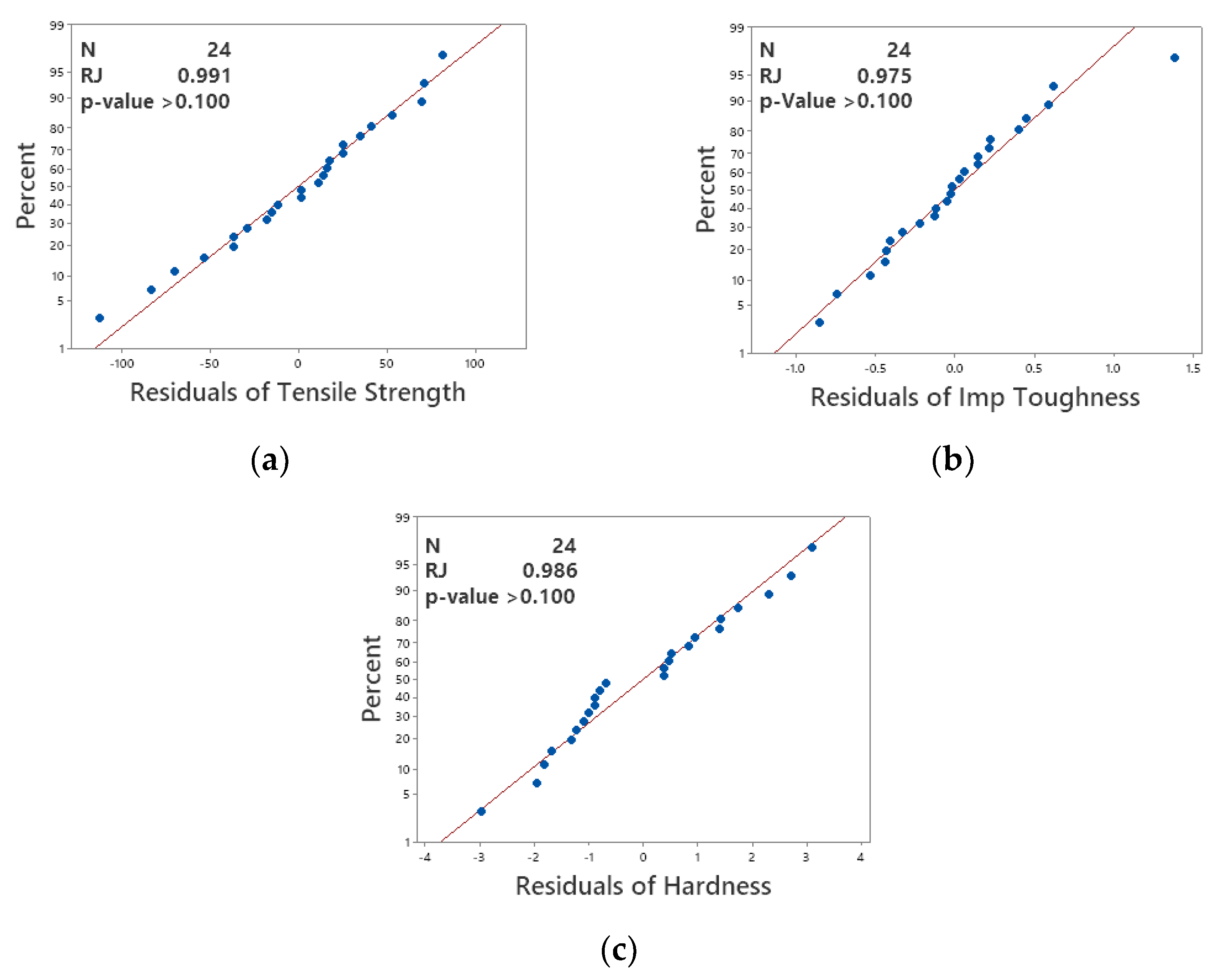 Applsci 12 04307 g007 550