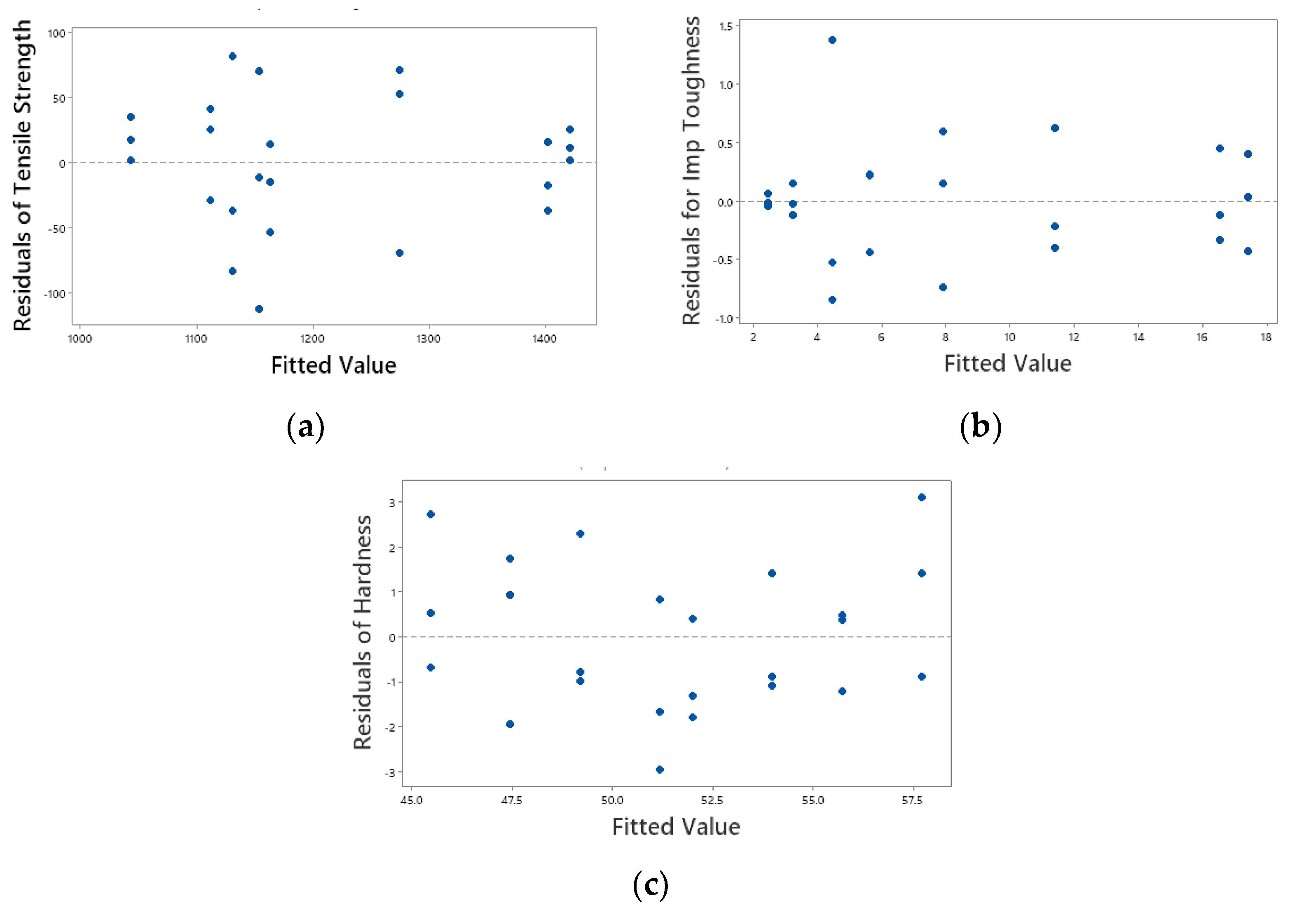Applsci 12 04307 g008 550