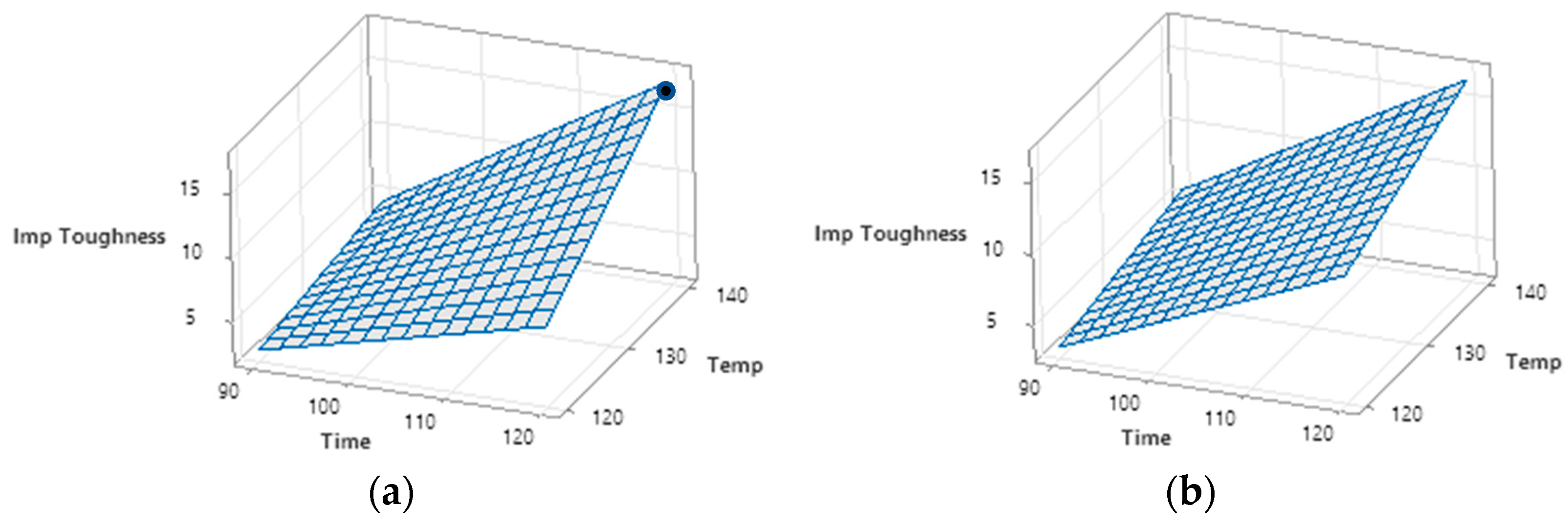 Applsci 12 04307 g010 550