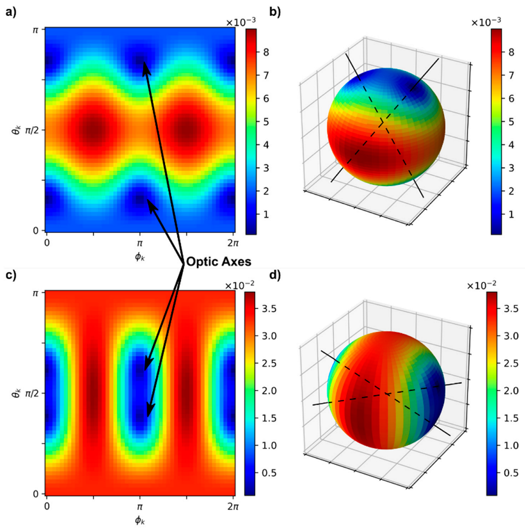 Applsci 12 04309 g003