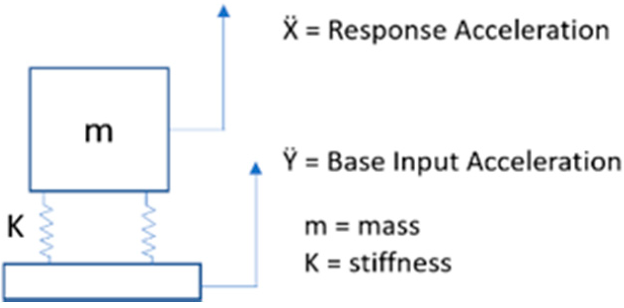 Applsci 12 04310 g002
