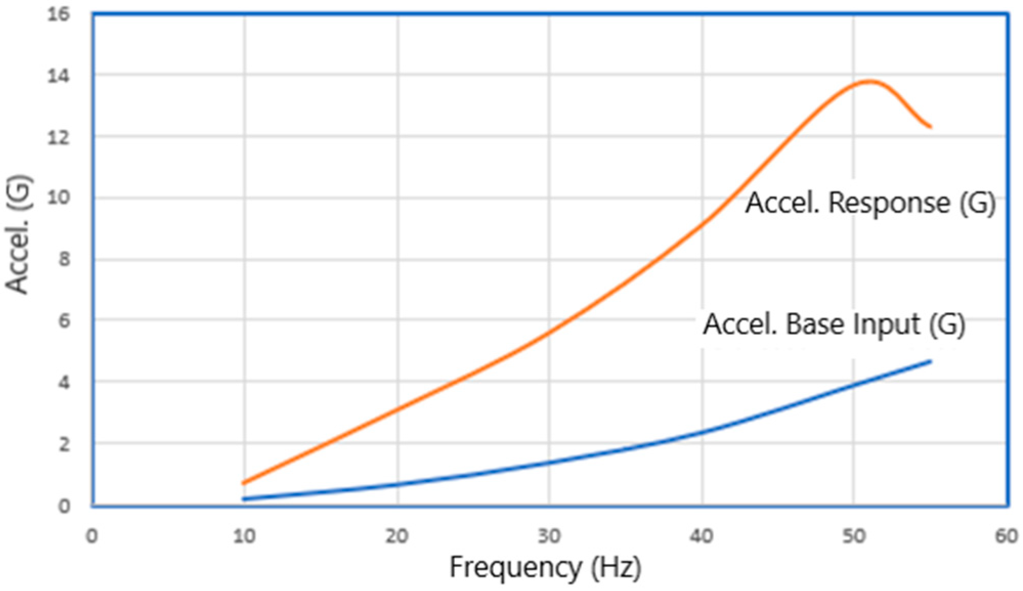 Applsci 12 04310 g007