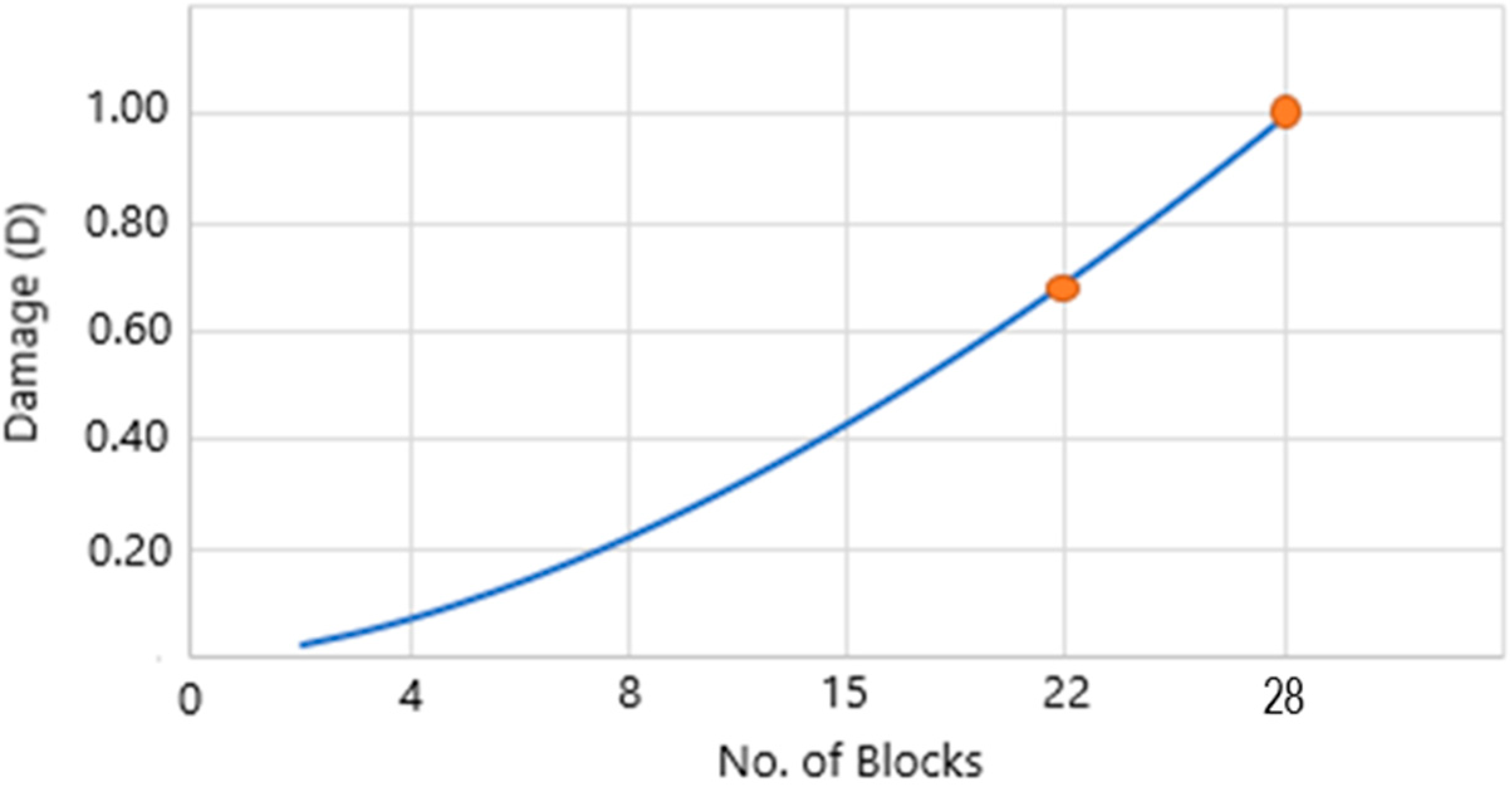 Applsci 12 04310 g008
