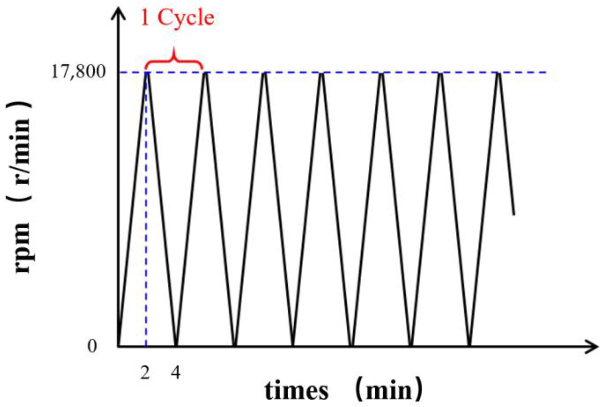 Applsci 12 04318 g003 550