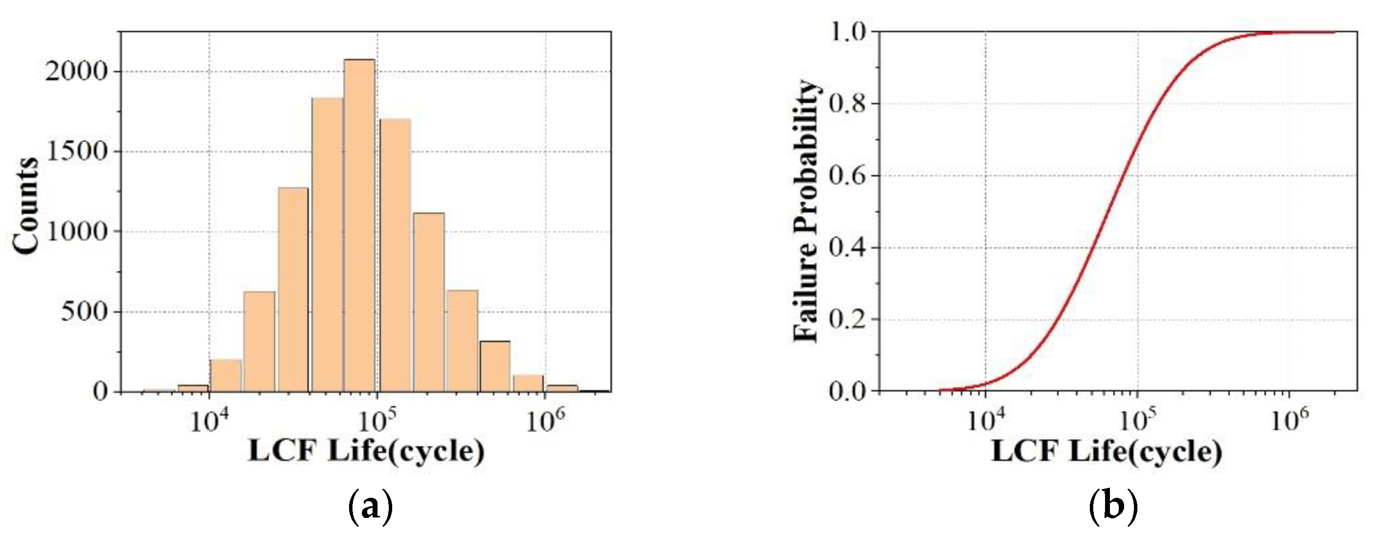 Applsci 12 04318 g007 550