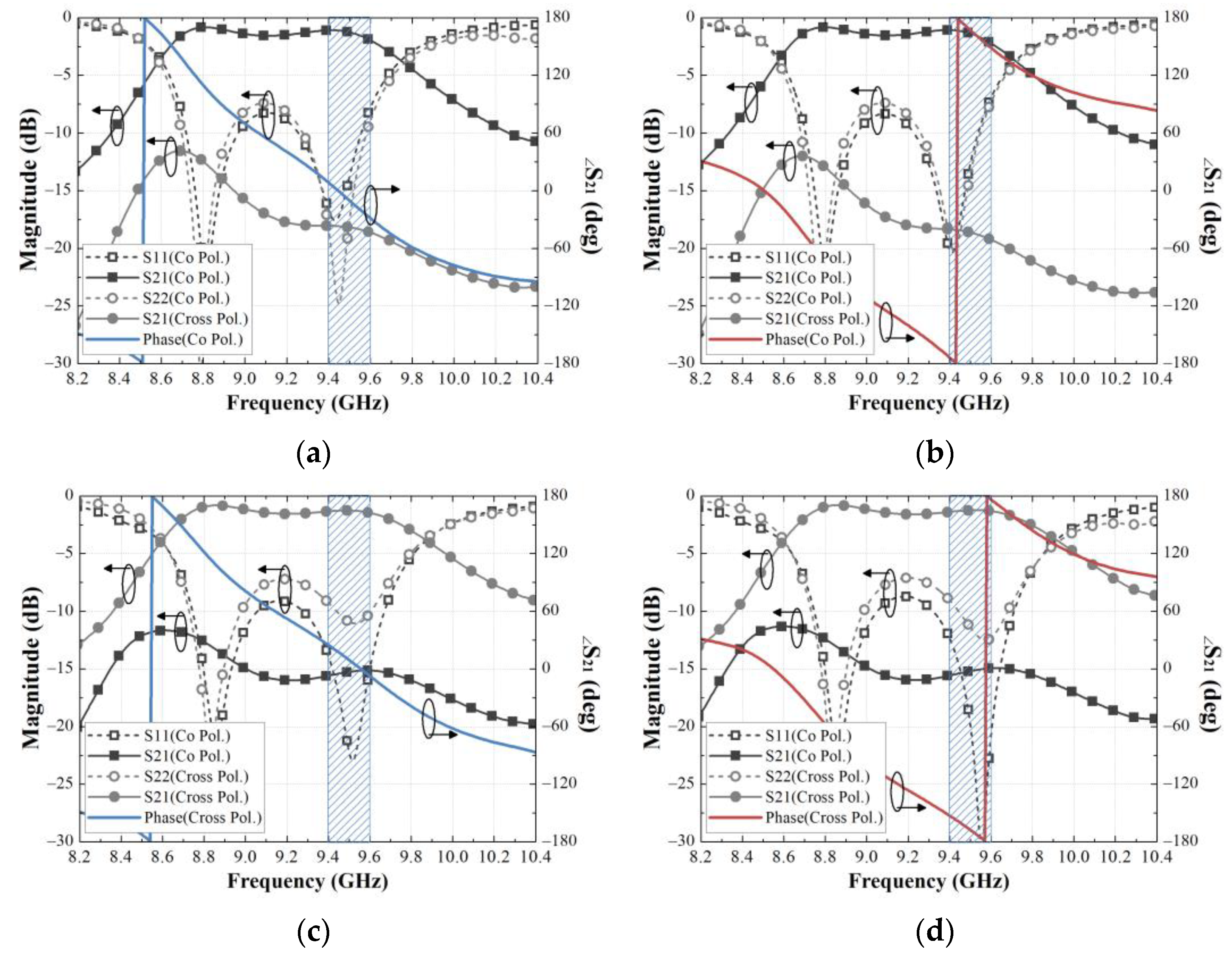 Applsci 12 04319 g004 550