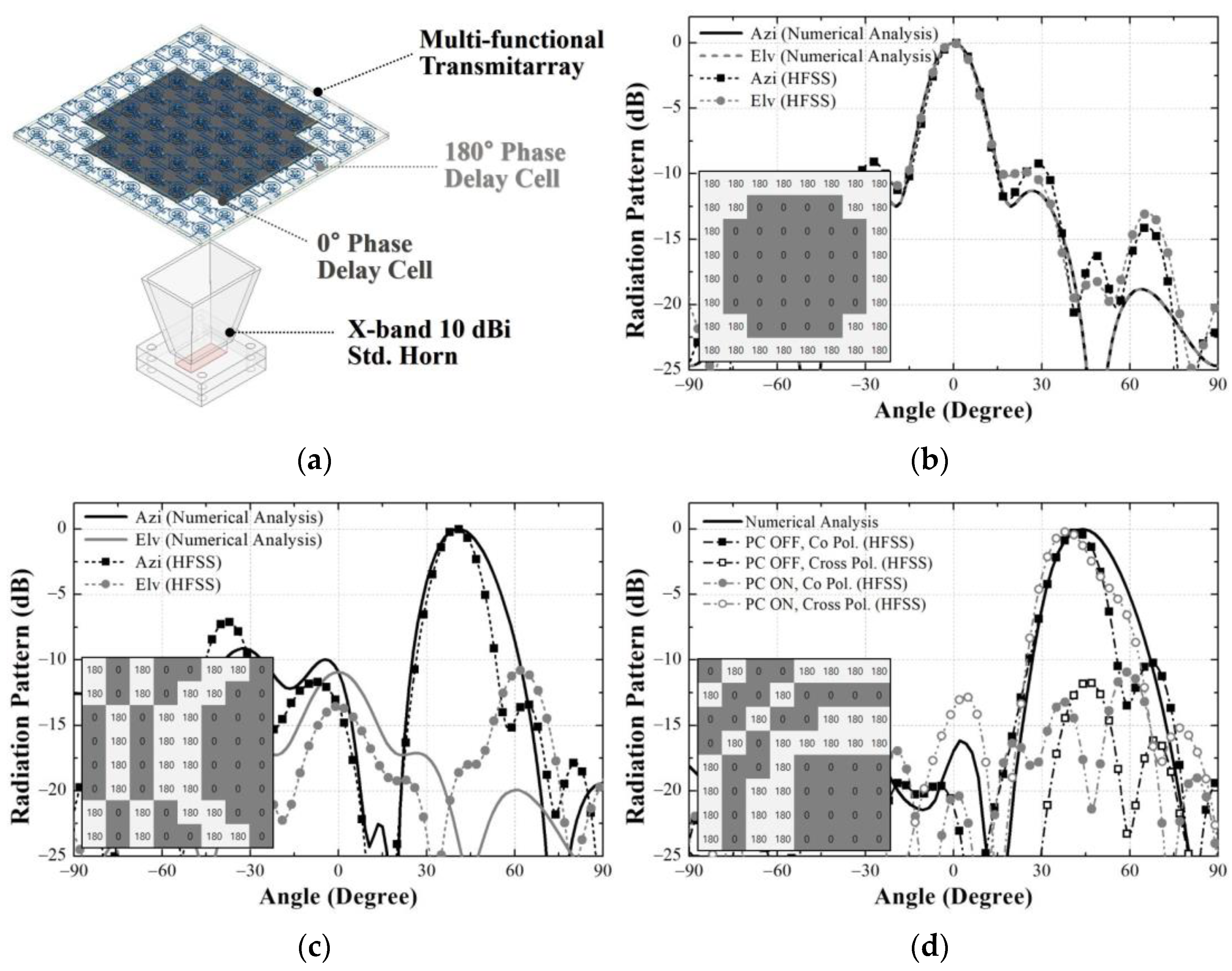Applsci 12 04319 g005 550