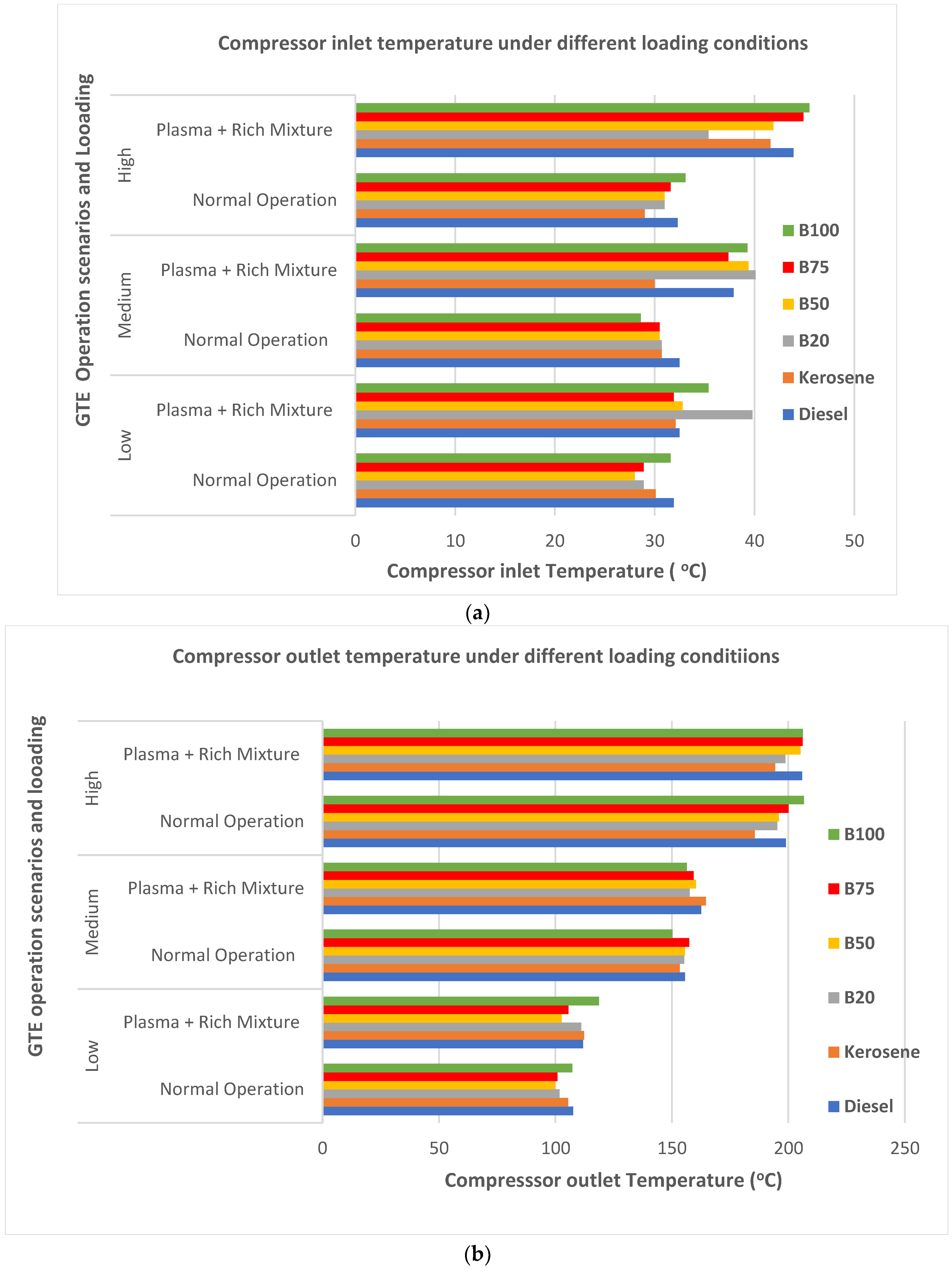 Applsci 12 04321 g008 550