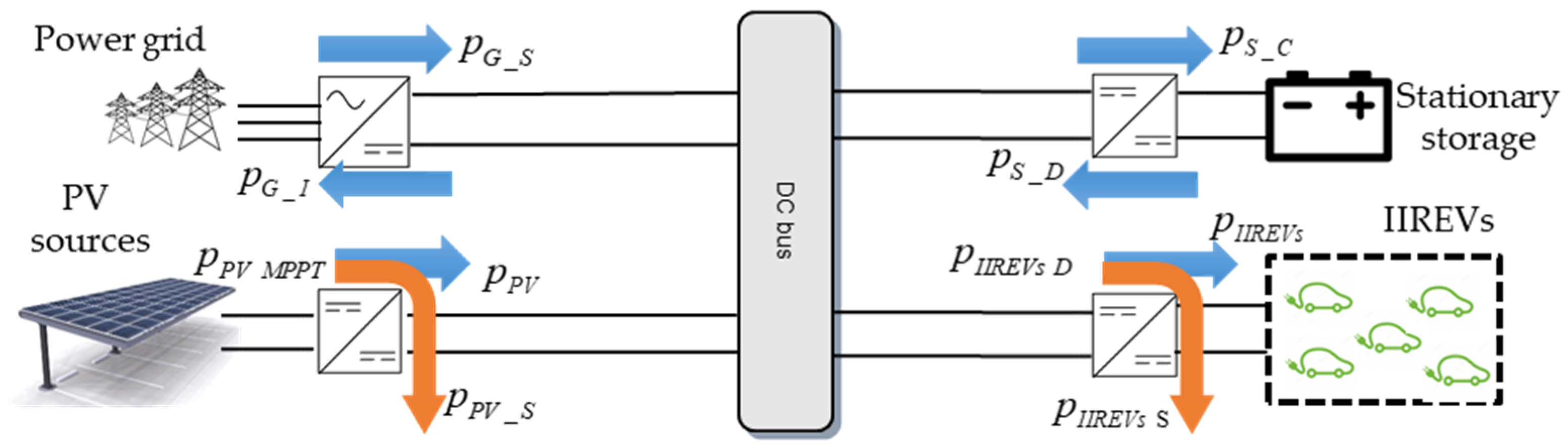 Applsci 12 04323 g001