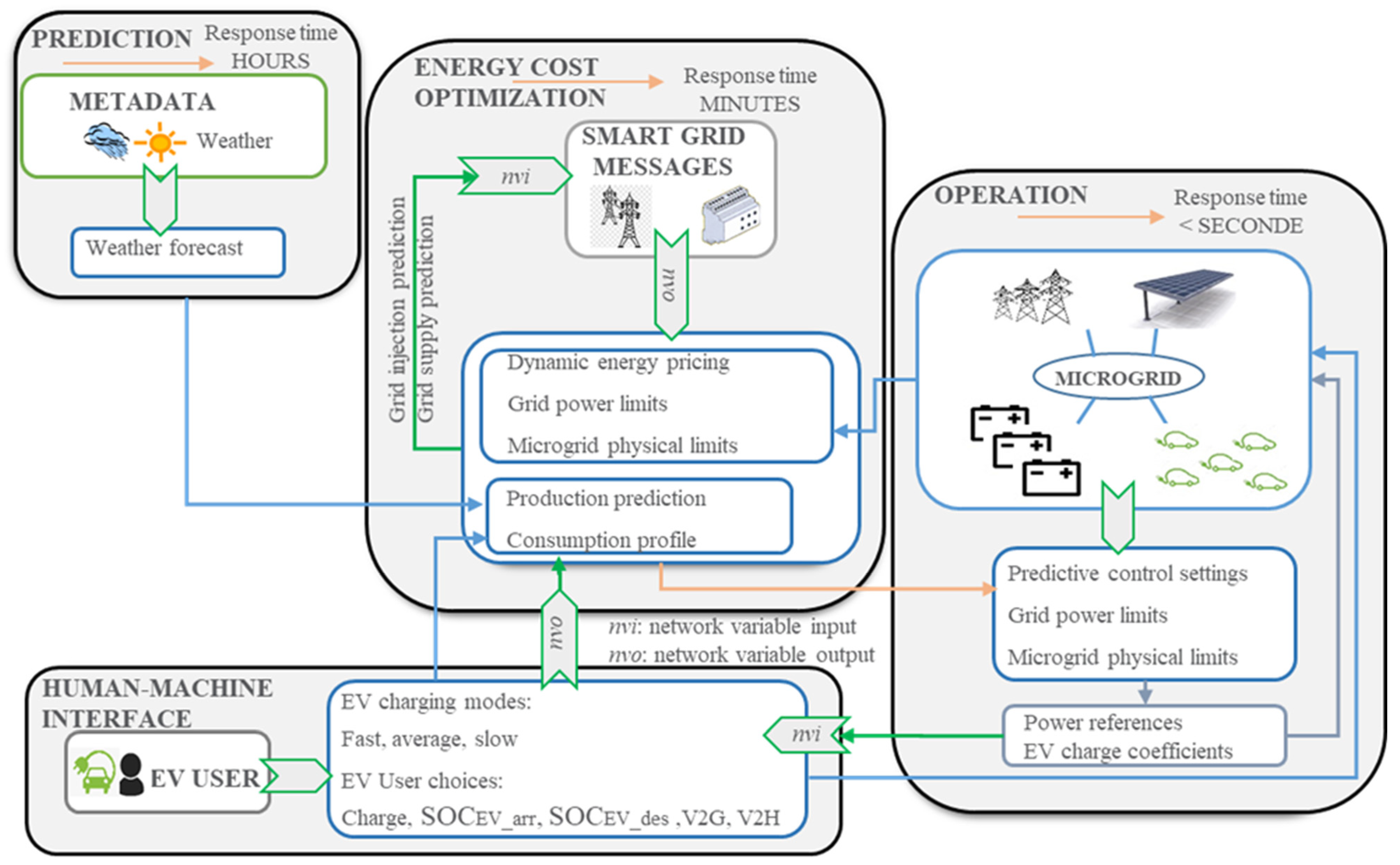 Applsci 12 04323 g002