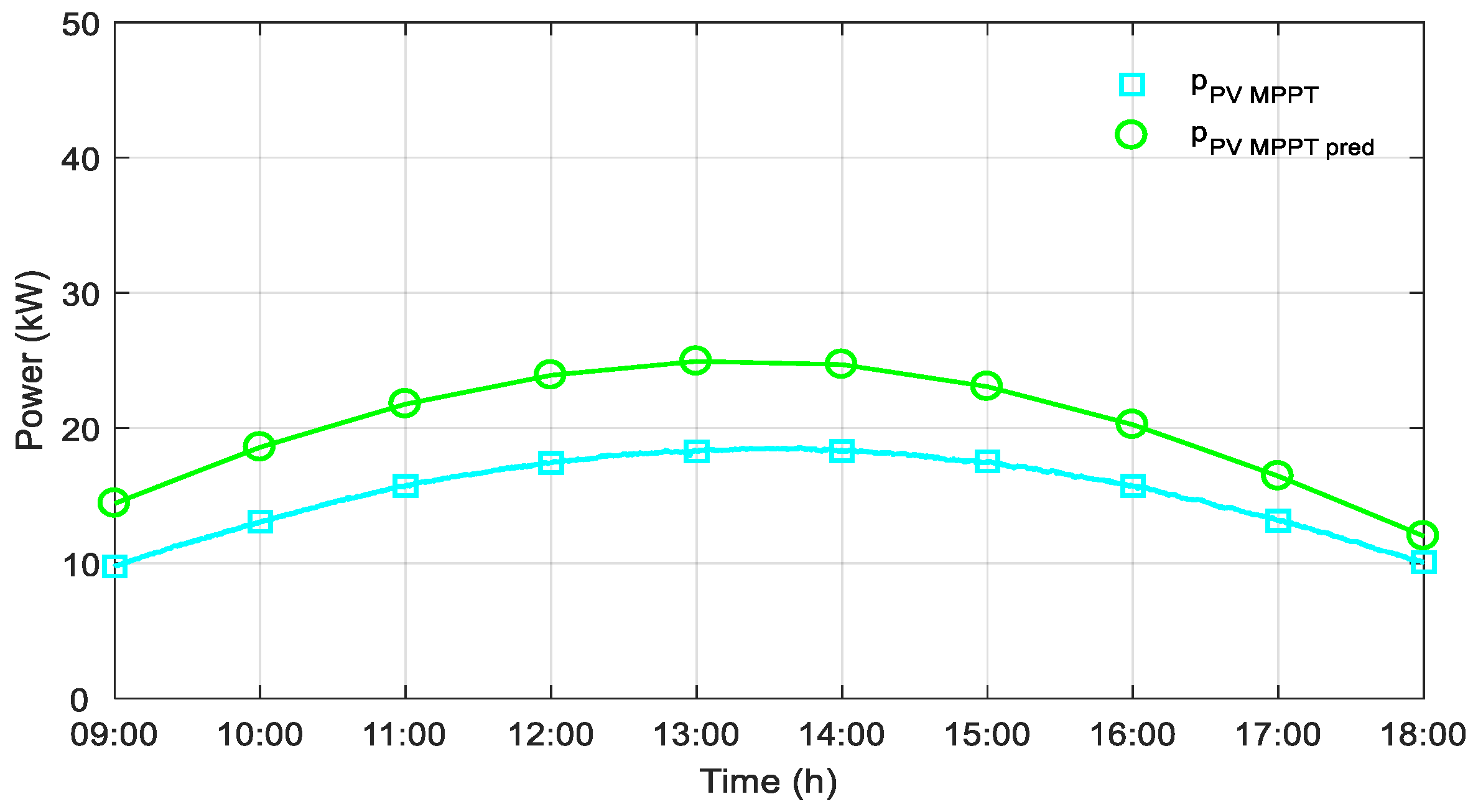 Applsci 12 04323 g005