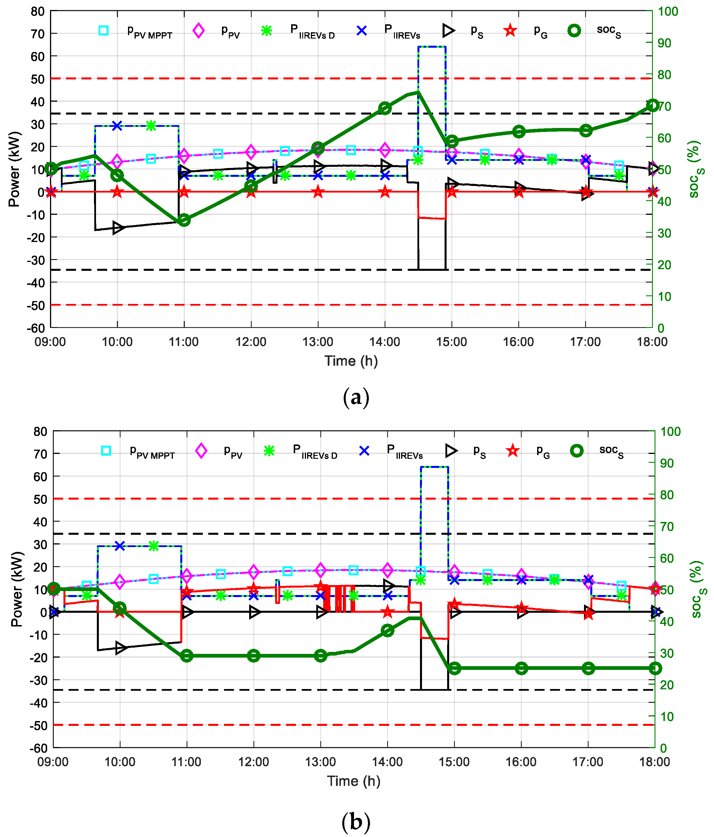 Applsci 12 04323 g006