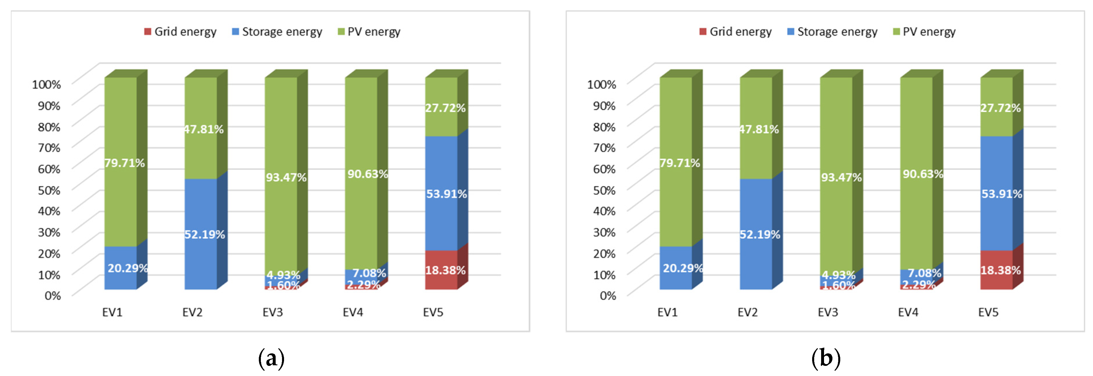 Applsci 12 04323 g007