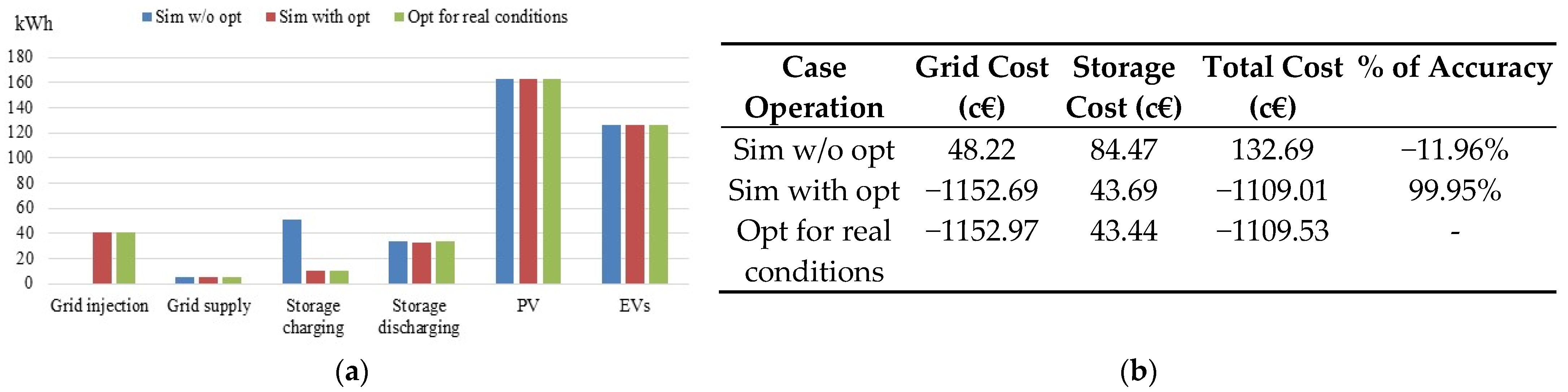 Applsci 12 04323 g008