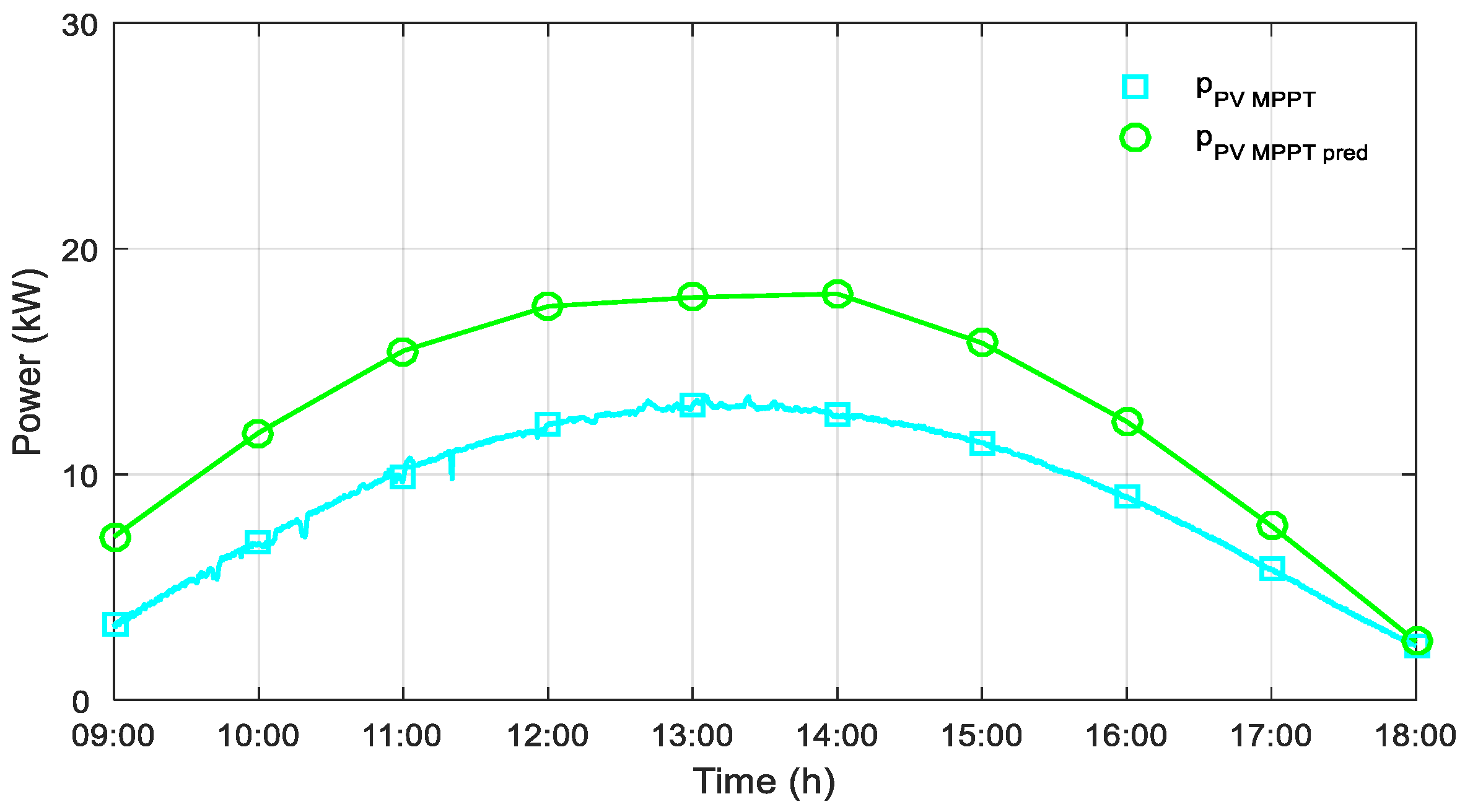 Applsci 12 04323 g009