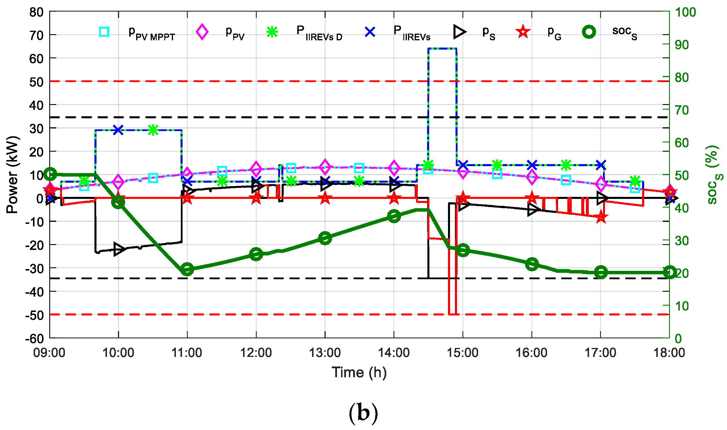 Applsci 12 04323 g010b