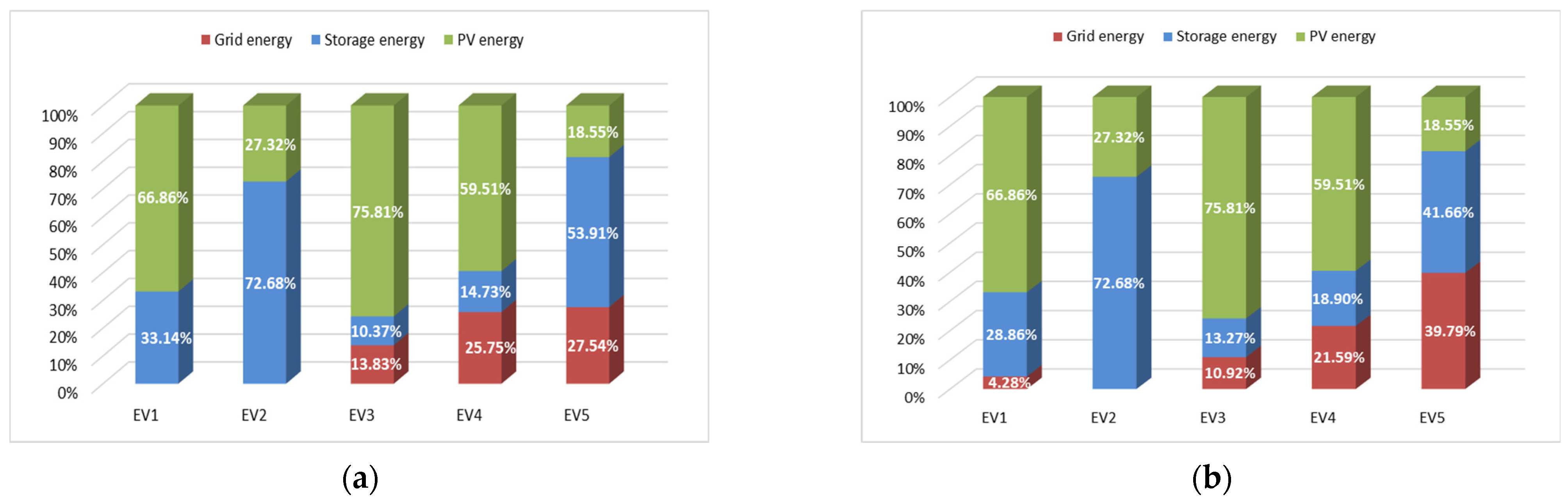 Applsci 12 04323 g011